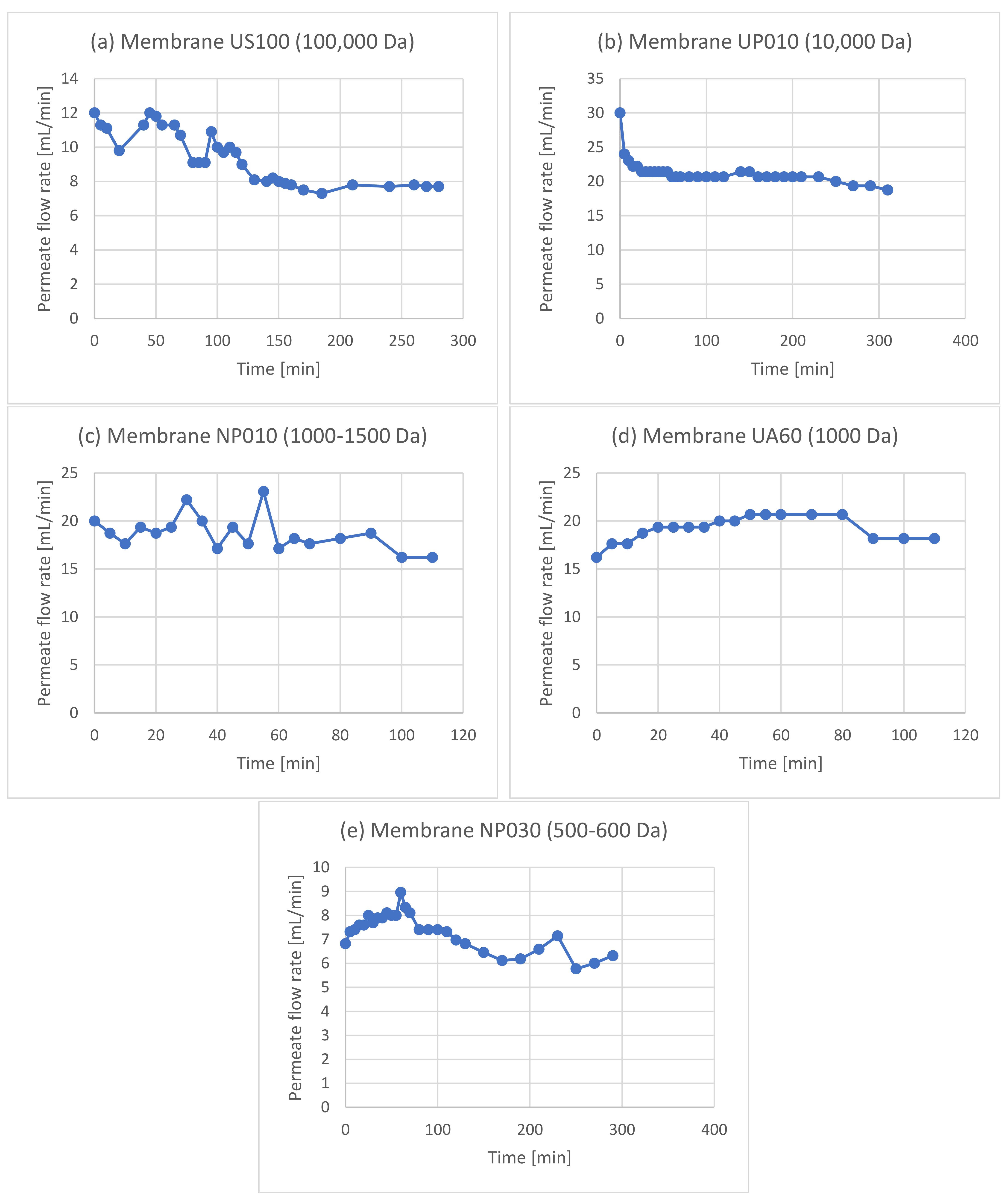 Membranes 12 01027 g0a1