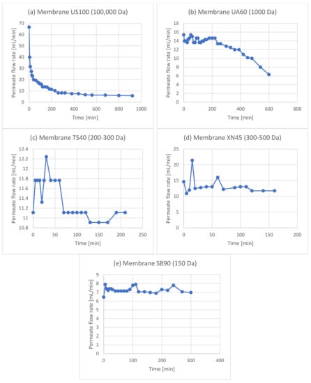 Membranes 12 01027 g0a4
