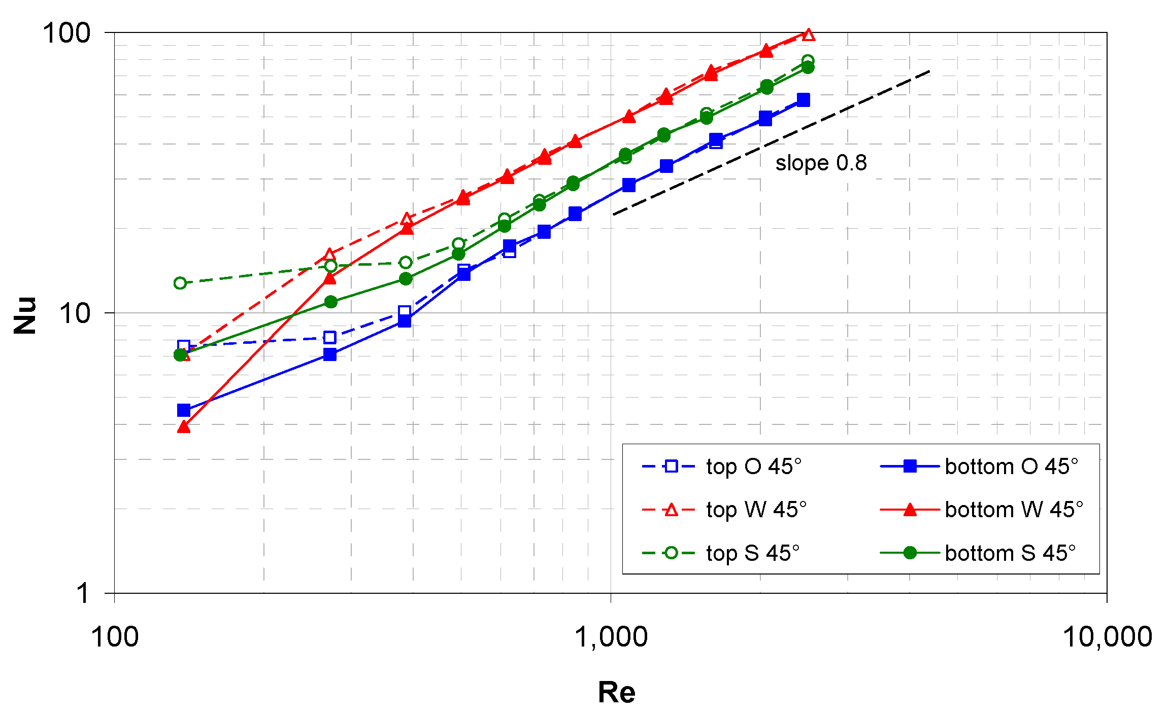 Membranes 12 01029 g007 Membranes 12 01029 g007