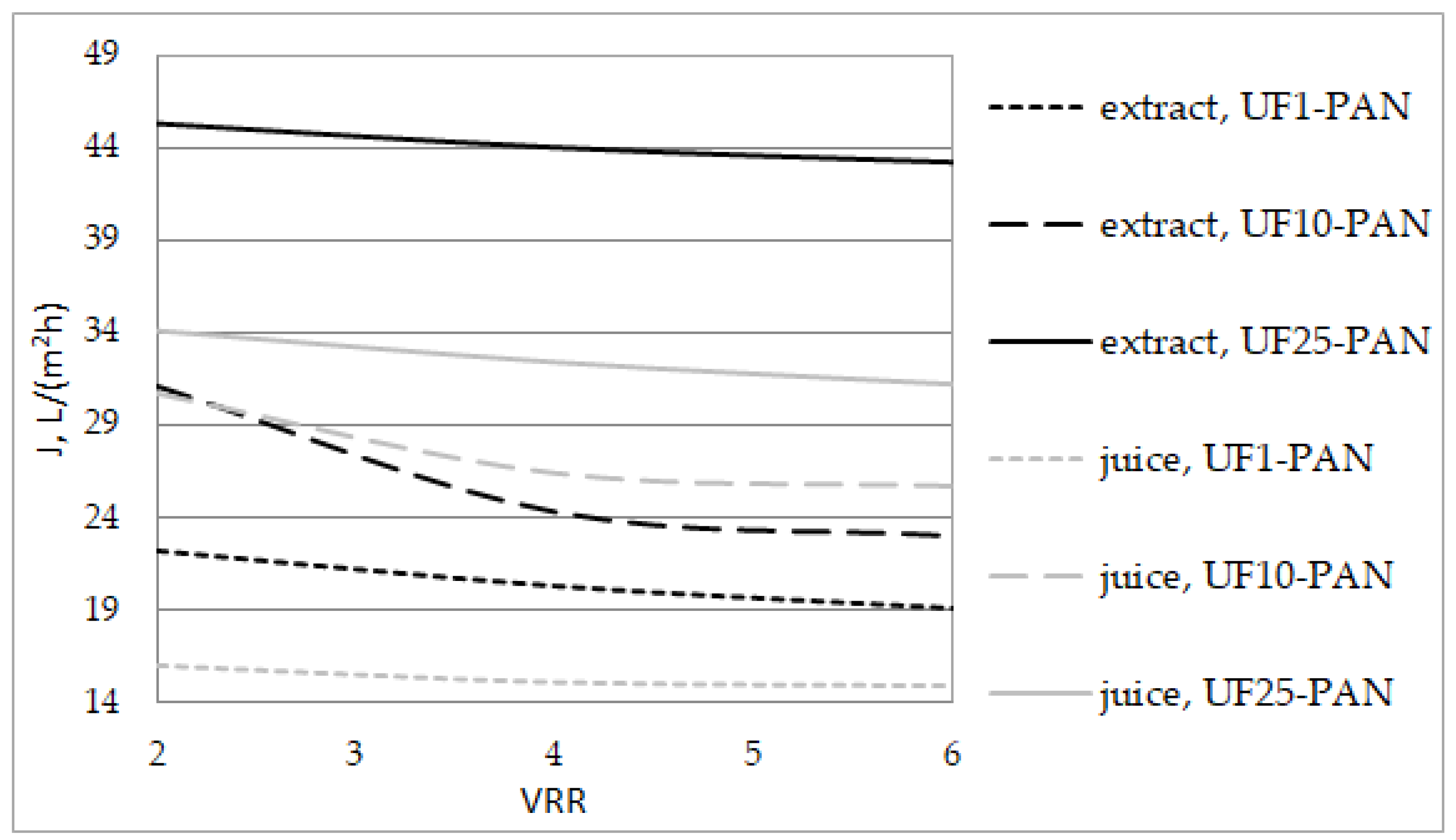 Membranes 12 01032 g002