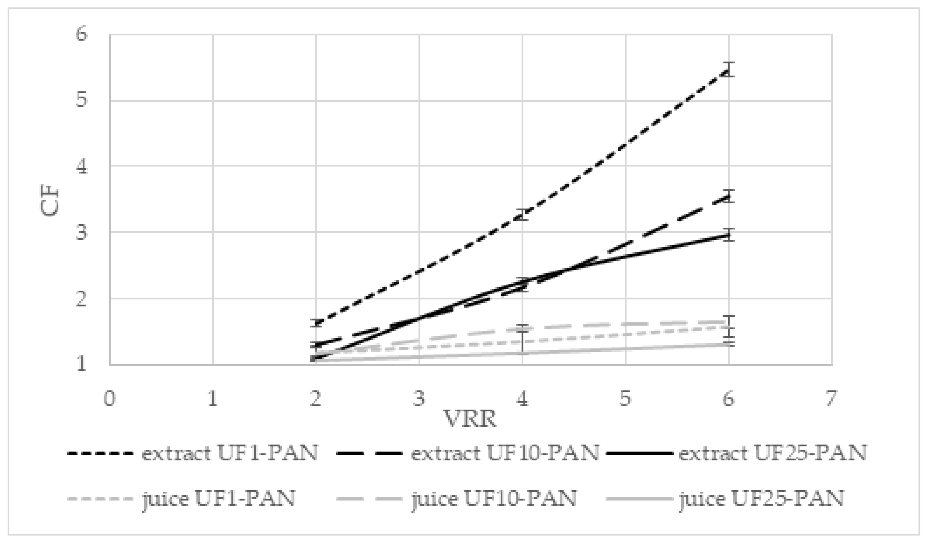 Membranes 12 01032 g008