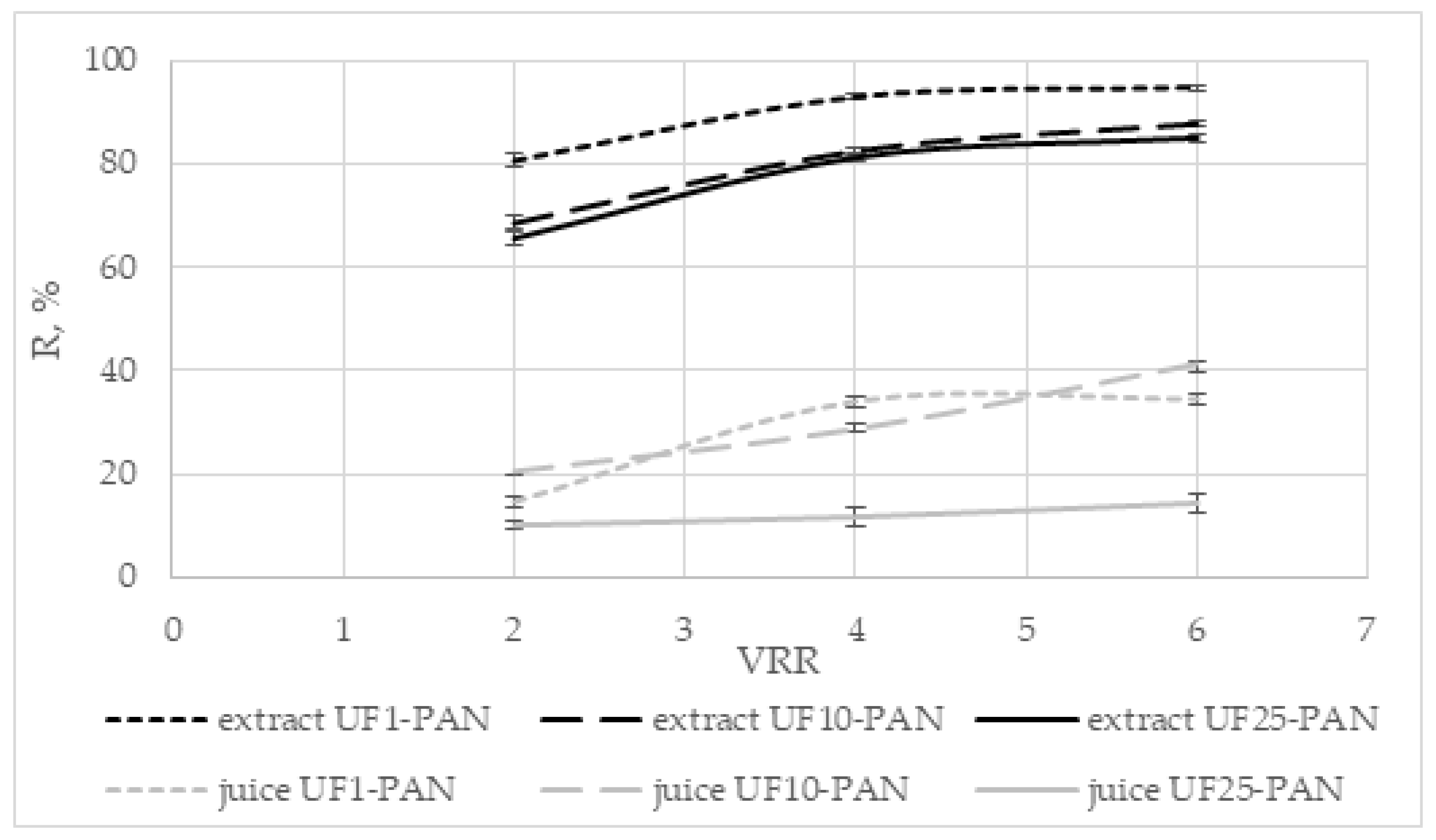 Membranes 12 01032 g011