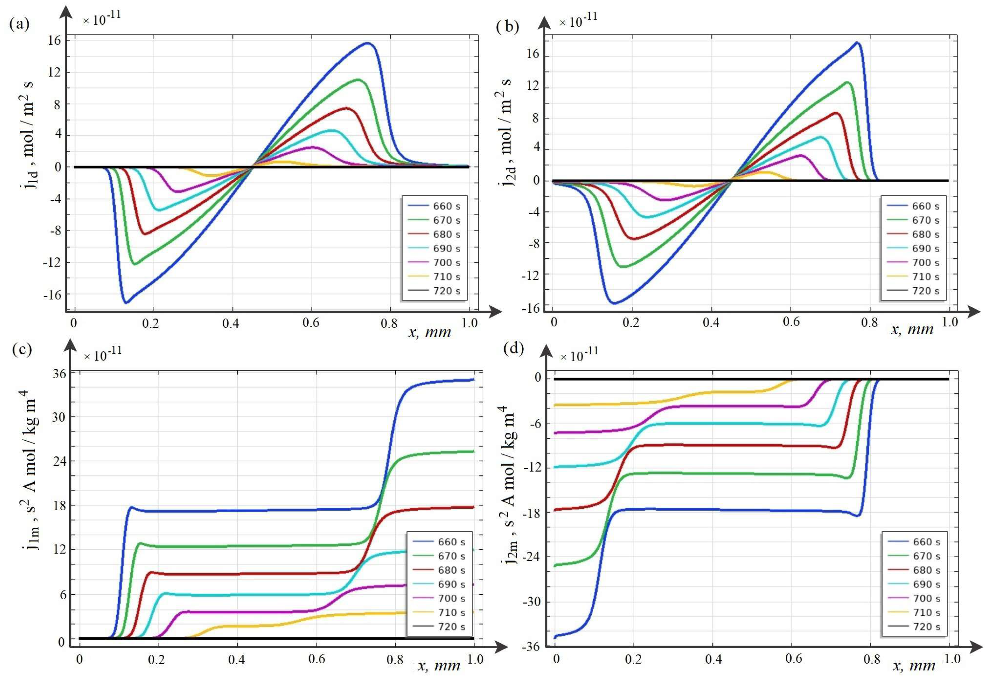 Membranes 12 01047 g006