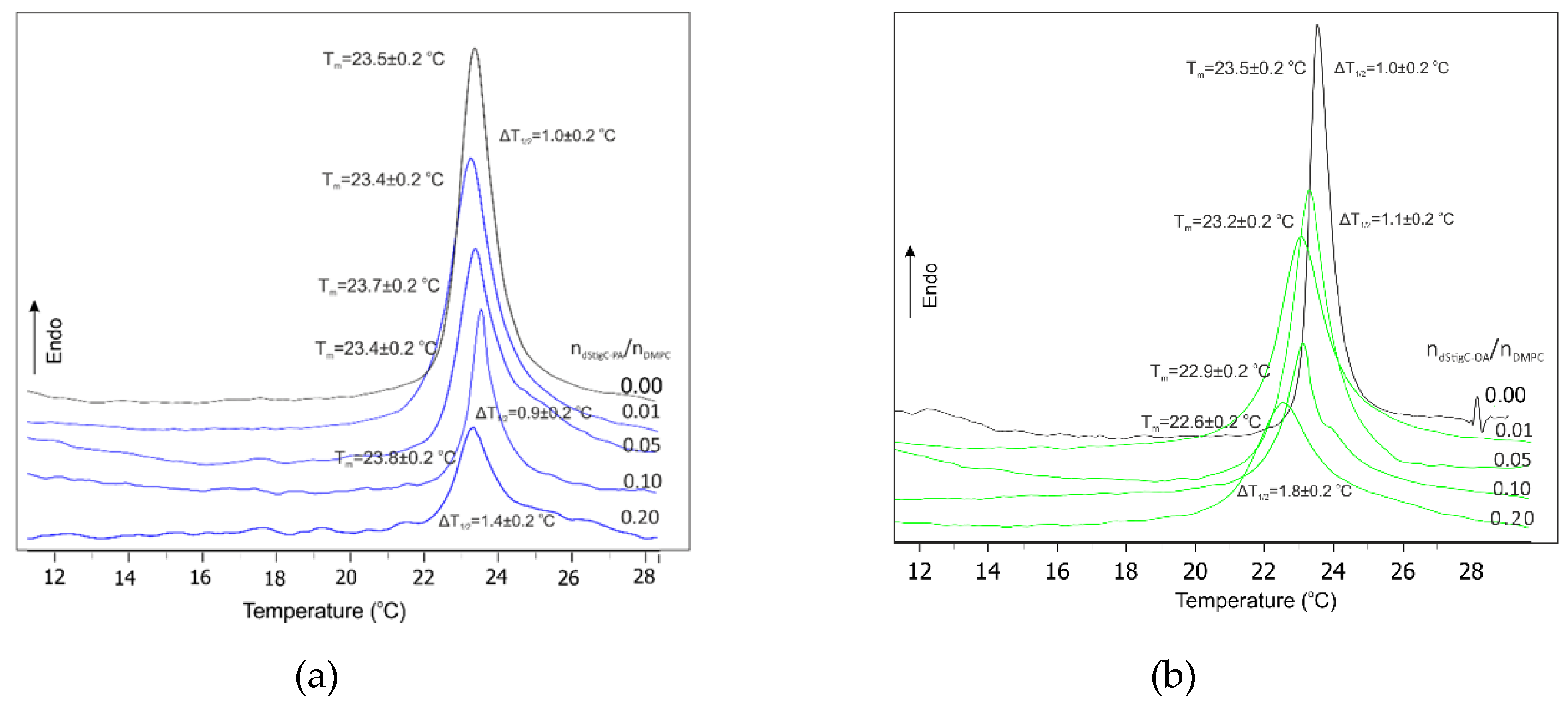 Membranes 12 01054 g002 Membranes 12 01054 g002