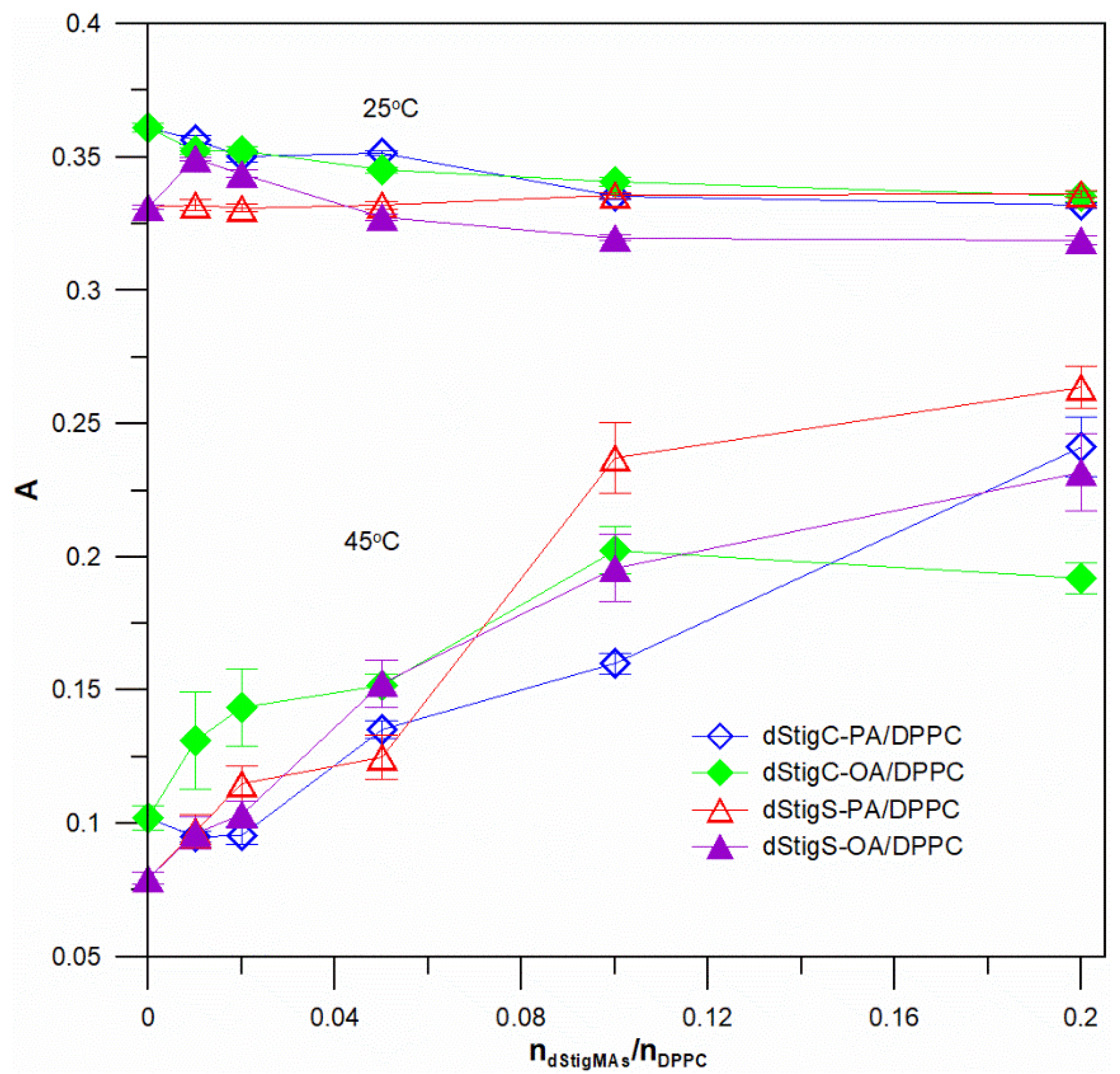 Membranes 12 01054 g004 Membranes 12 01054 g004