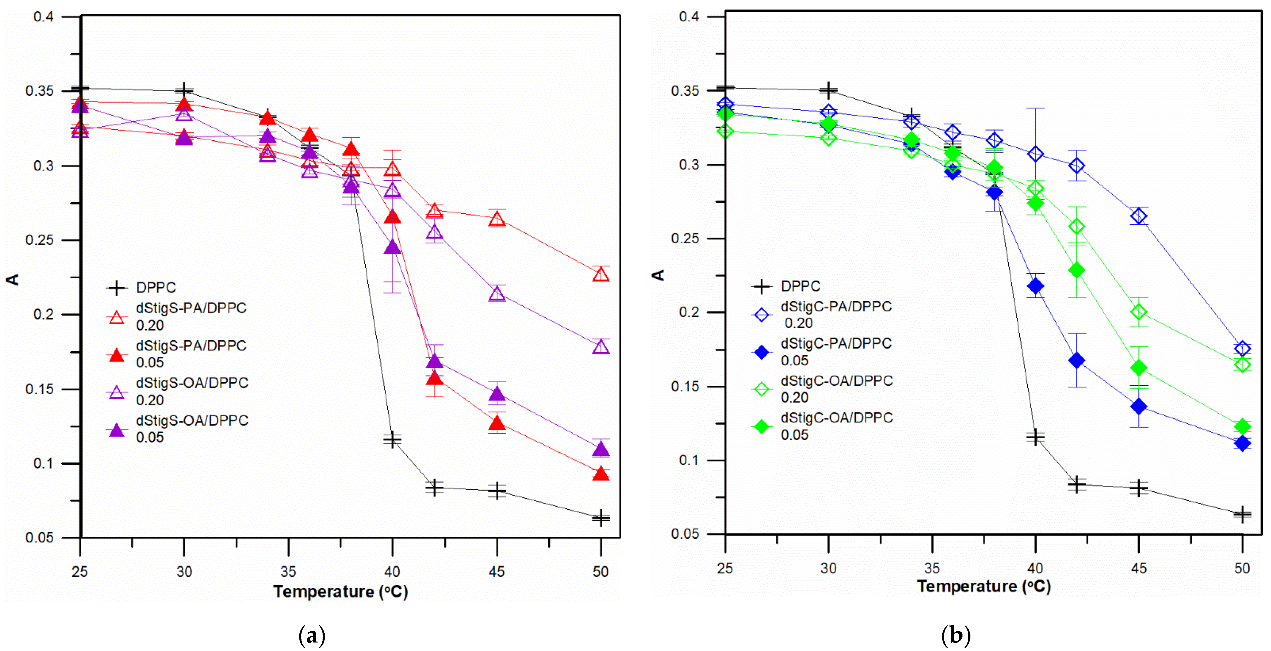Membranes 12 01054 g005 Membranes 12 01054 g005