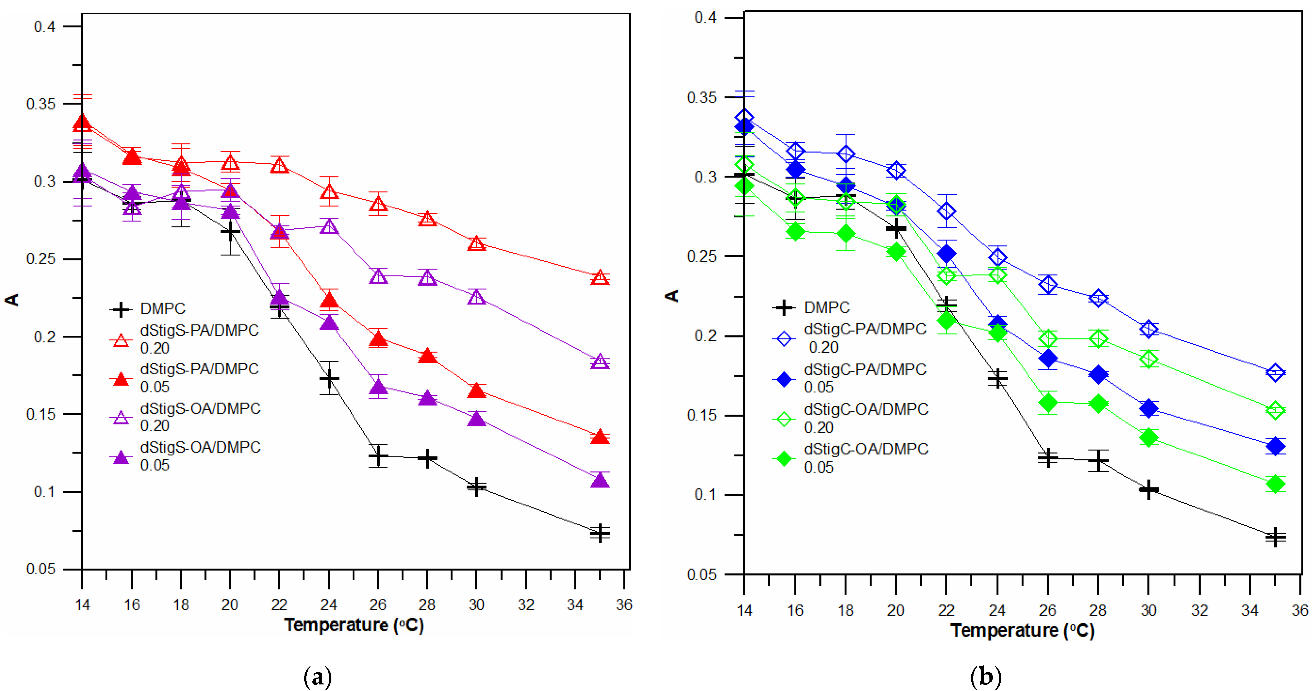 Membranes 12 01054 g006 Membranes 12 01054 g006