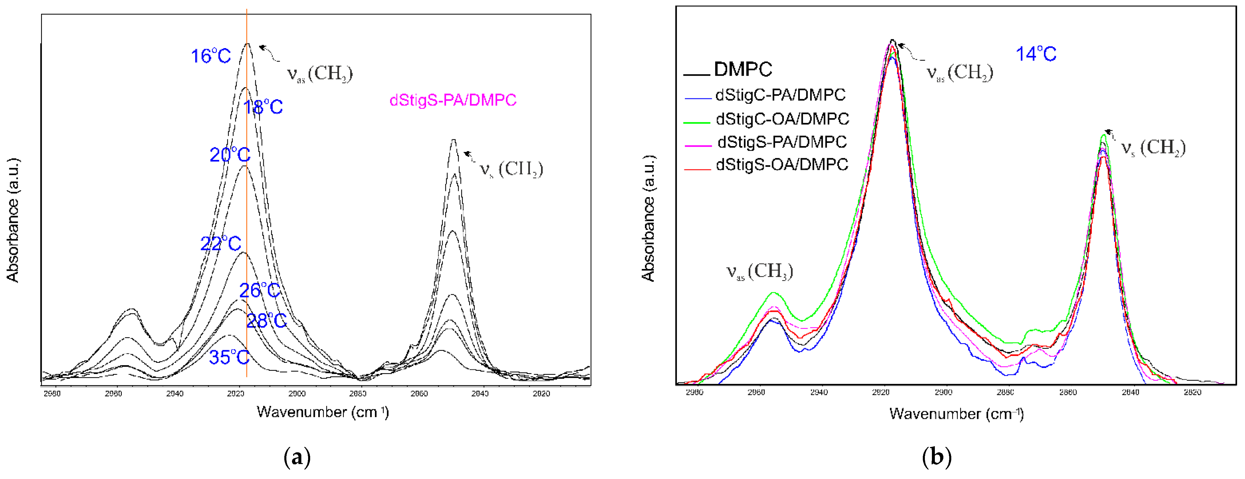 Membranes 12 01054 g007 Membranes 12 01054 g007