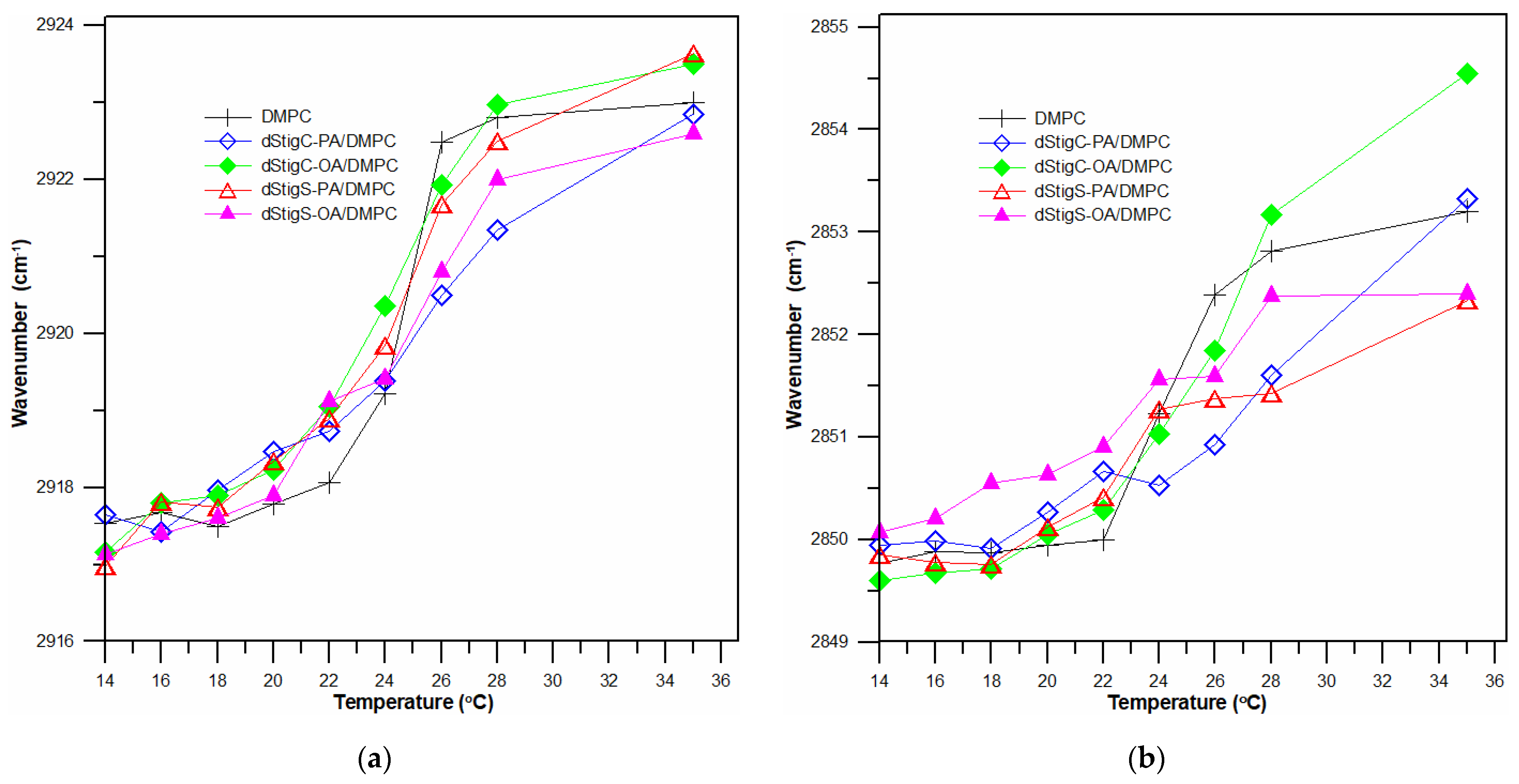 Membranes 12 01054 g008 Membranes 12 01054 g008