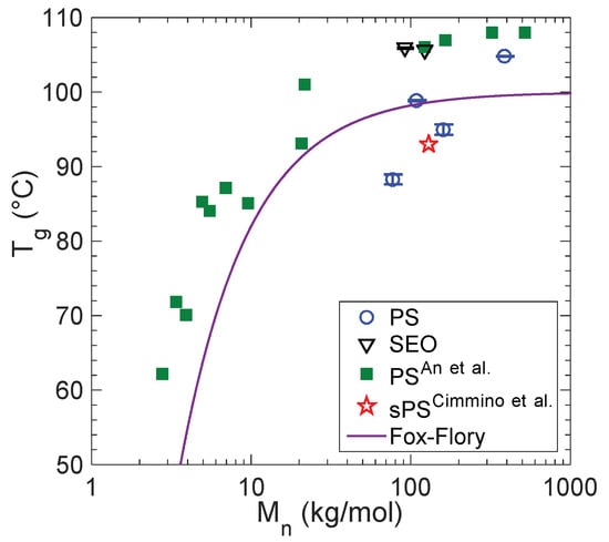 Membranes 12 01059 g003