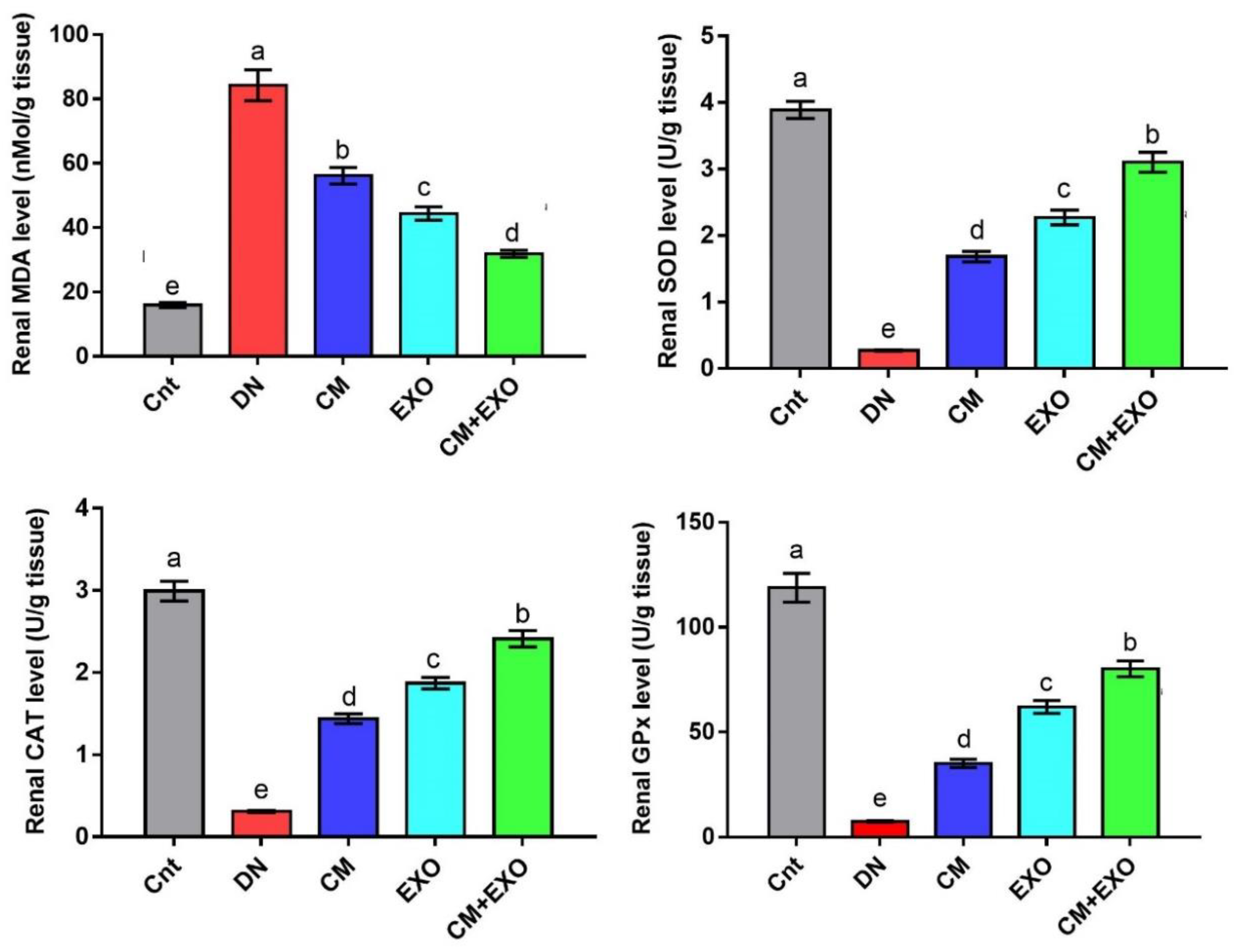 Membranes 12 01060 g002 Membranes 12 01060 g002