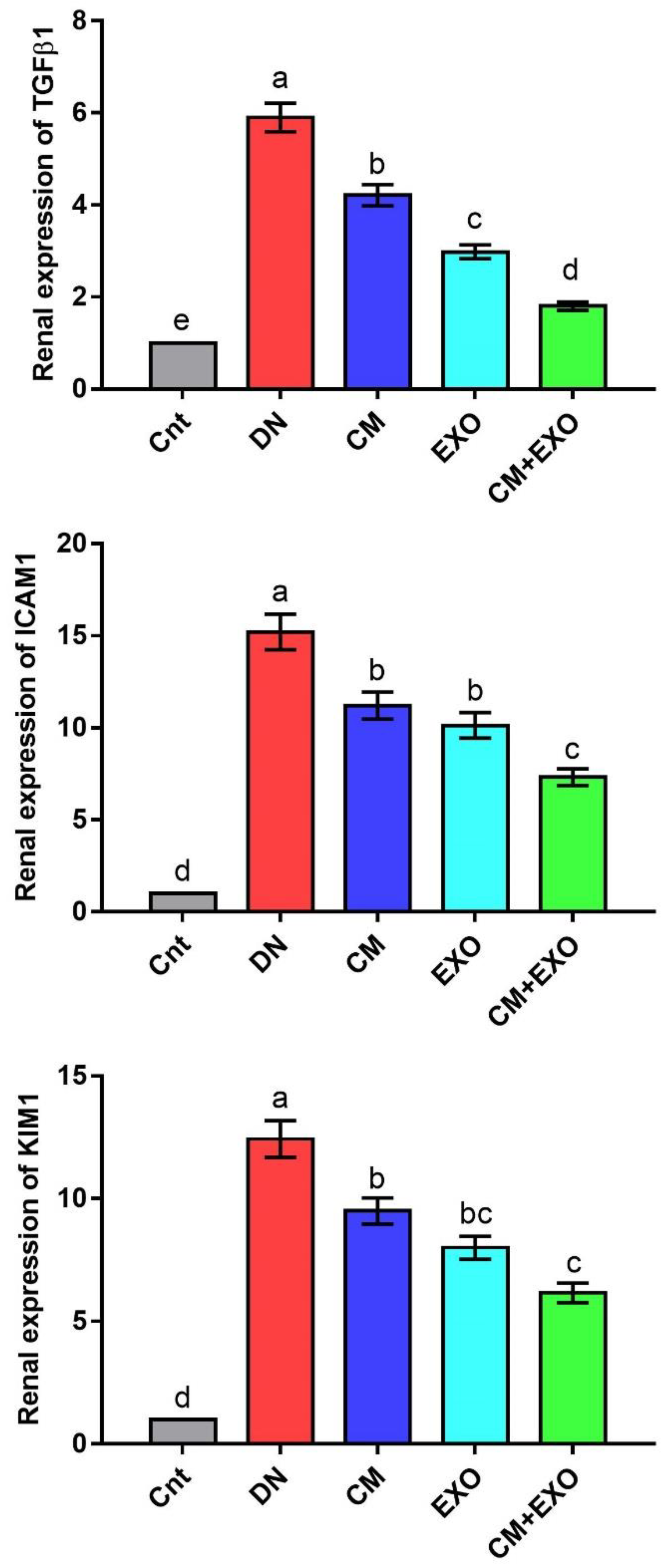 Membranes 12 01060 g003 Membranes 12 01060 g003