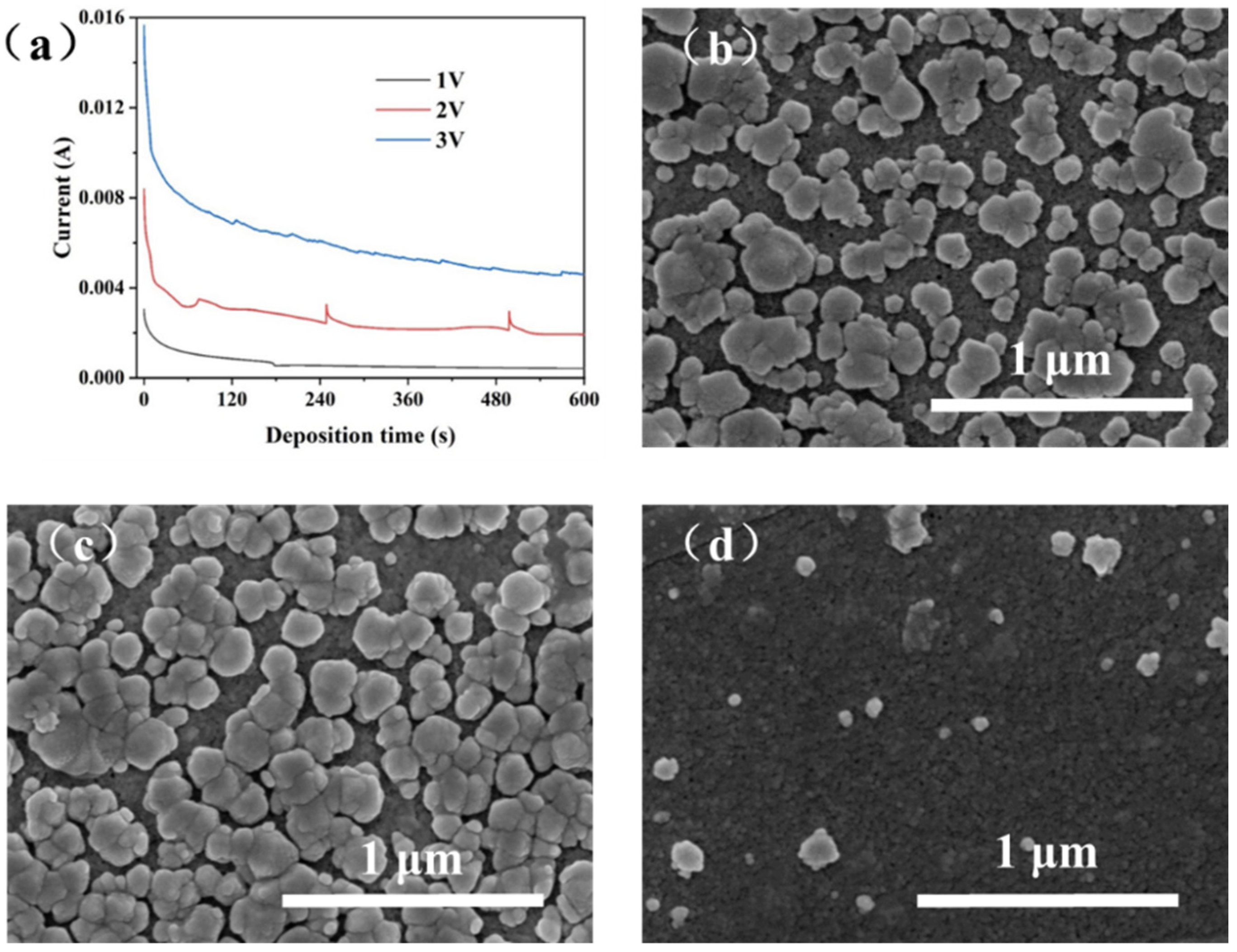 Membranes 12 01062 g004