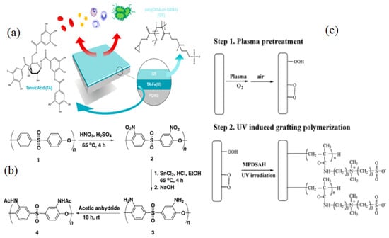 Membranes 12 01063 g007