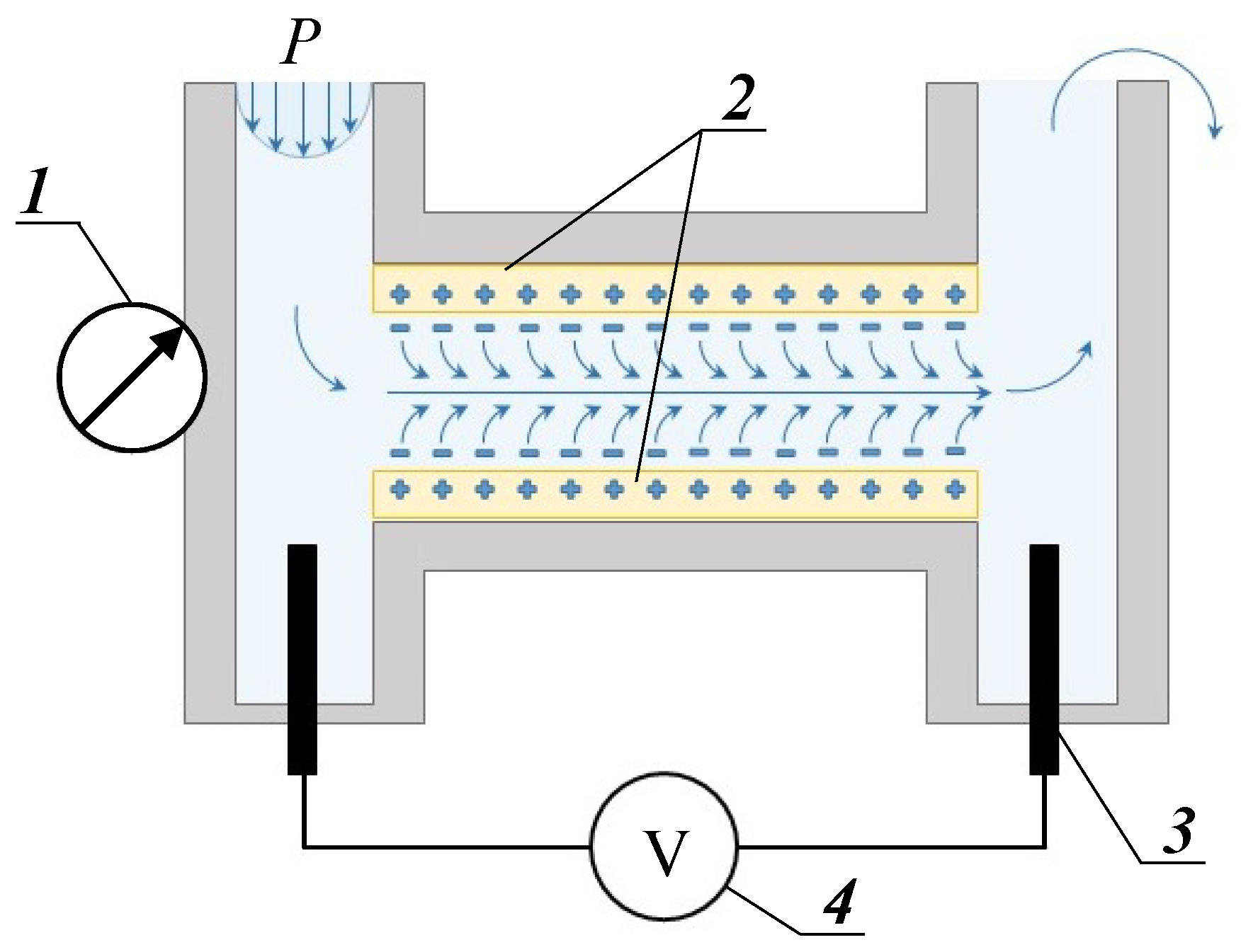 Membranes 12 01065 g003