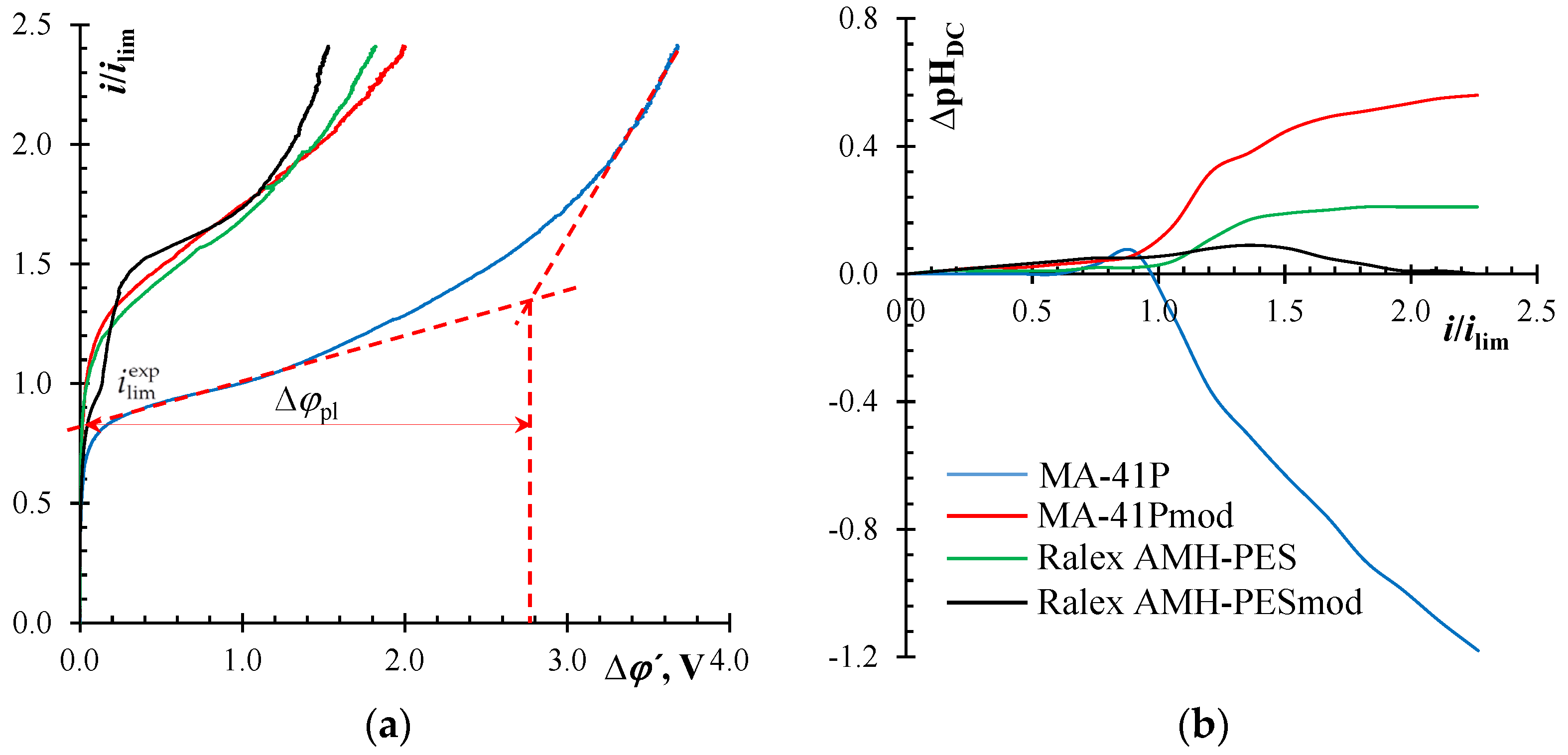 Membranes 12 01065 g006