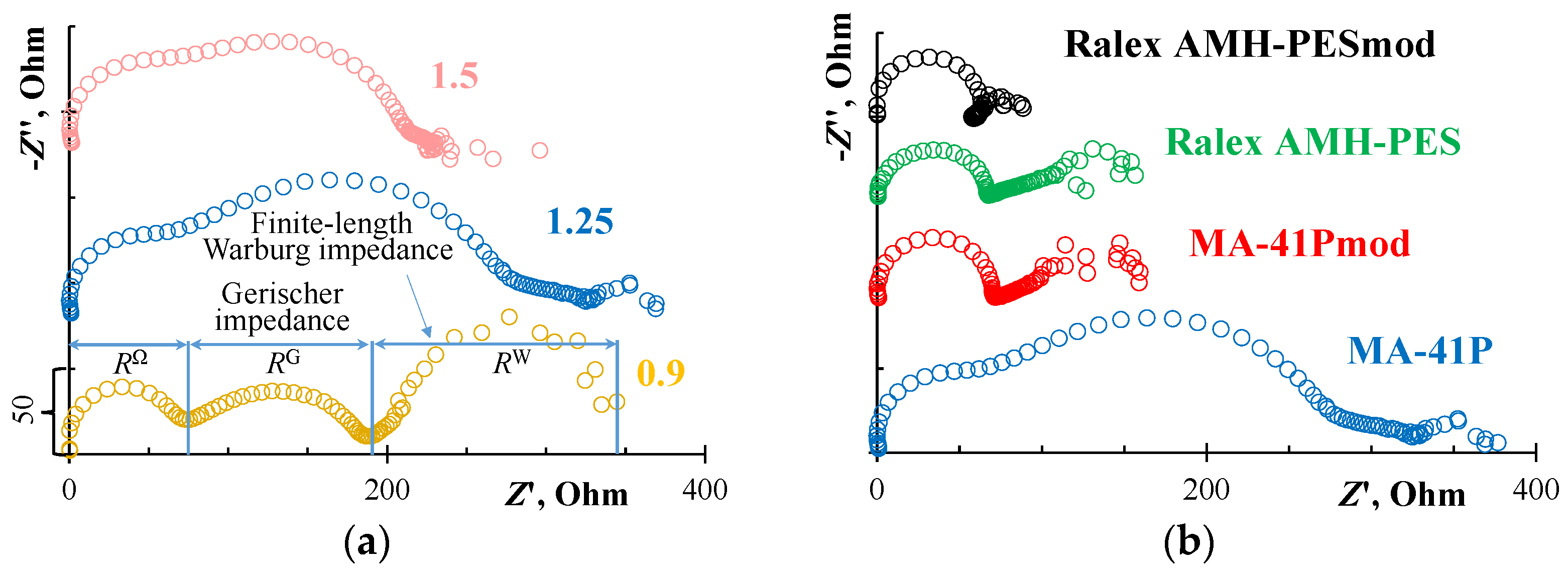 Membranes 12 01065 g007