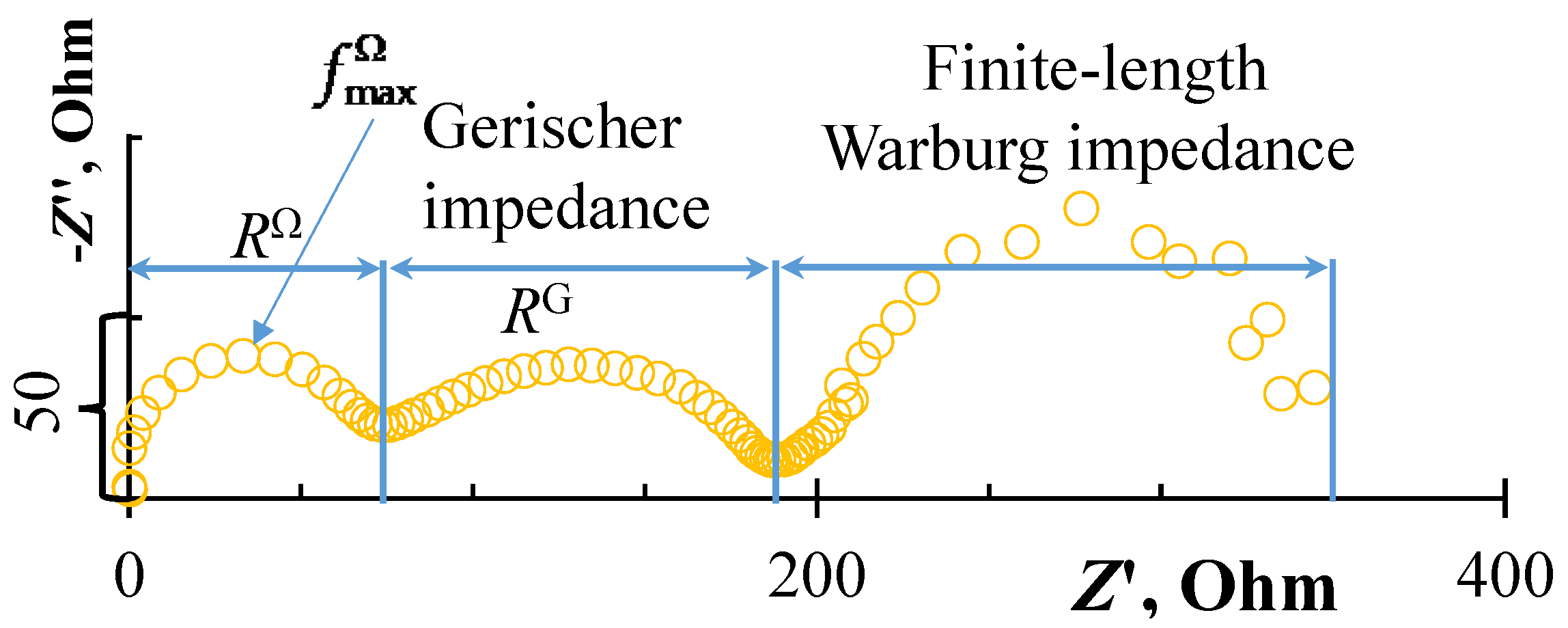 Membranes 12 01065 g0a1