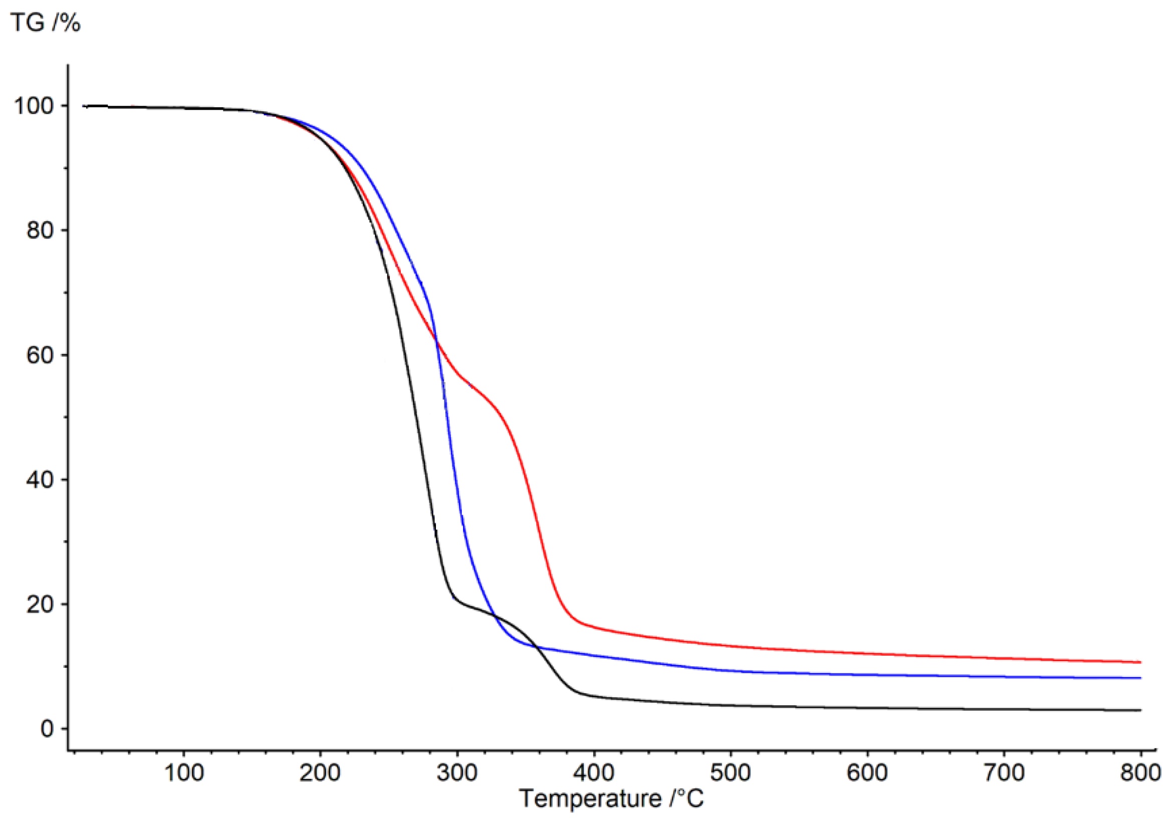 Membranes 12 01068 g002