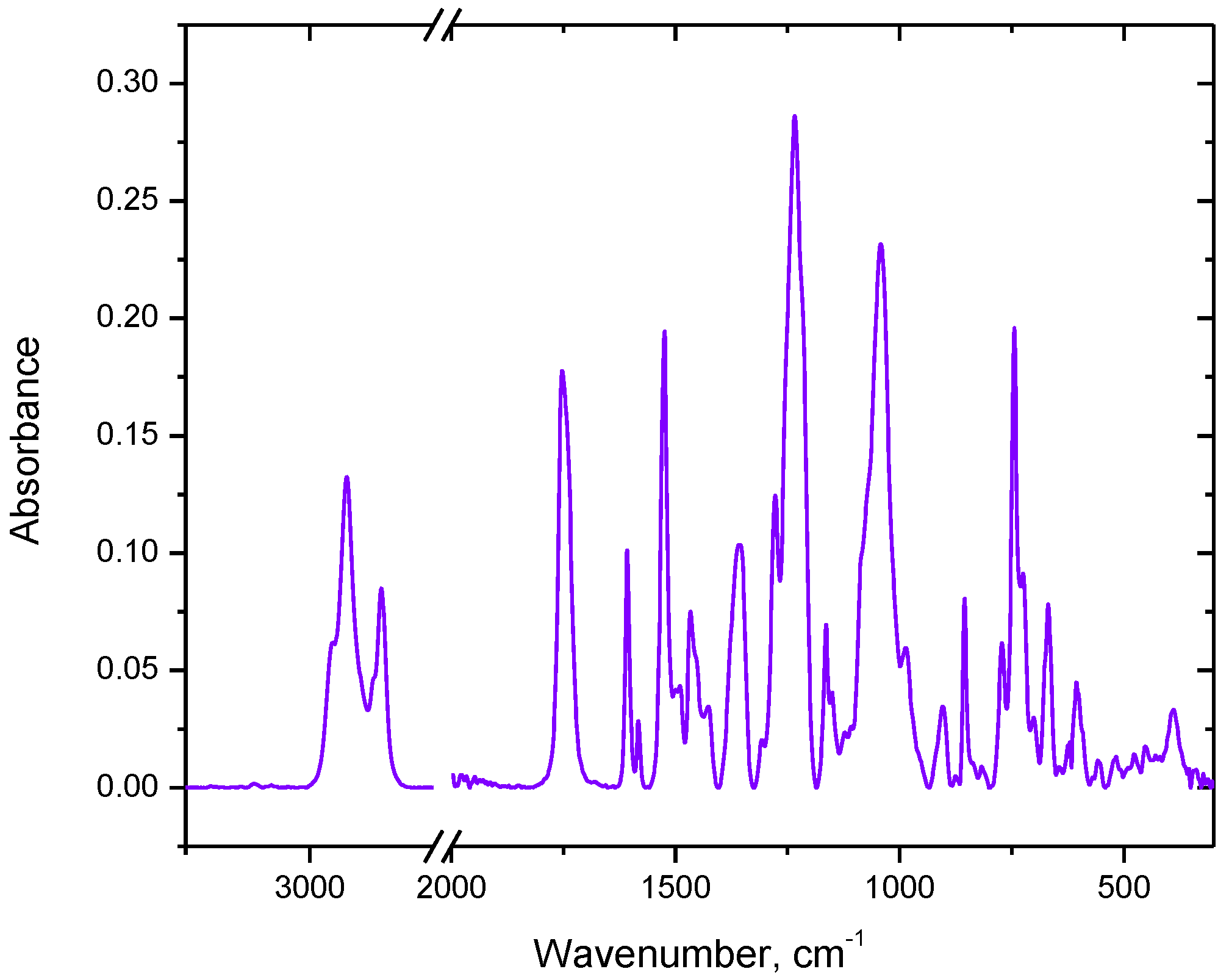 Membranes 12 01068 g003