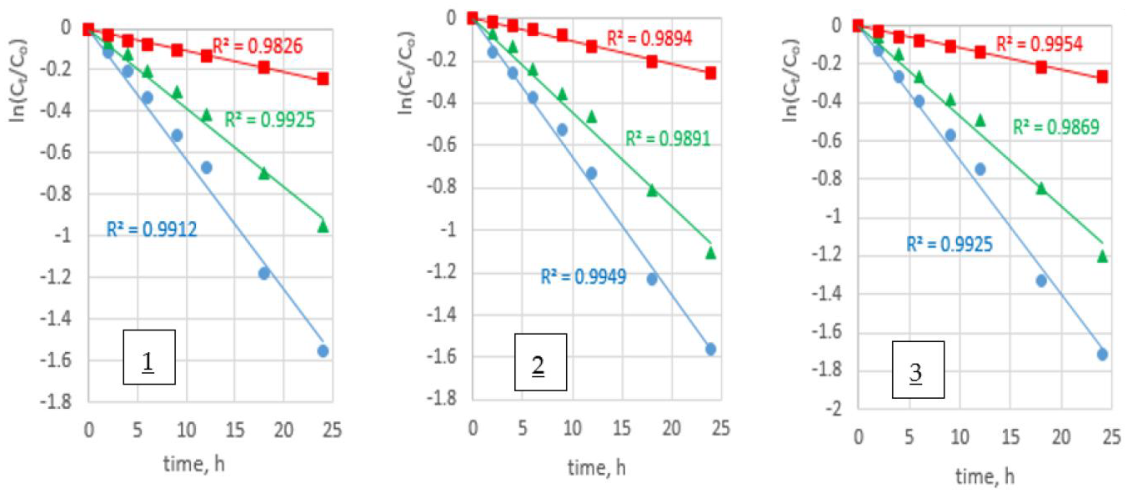 Membranes 12 01068 g004