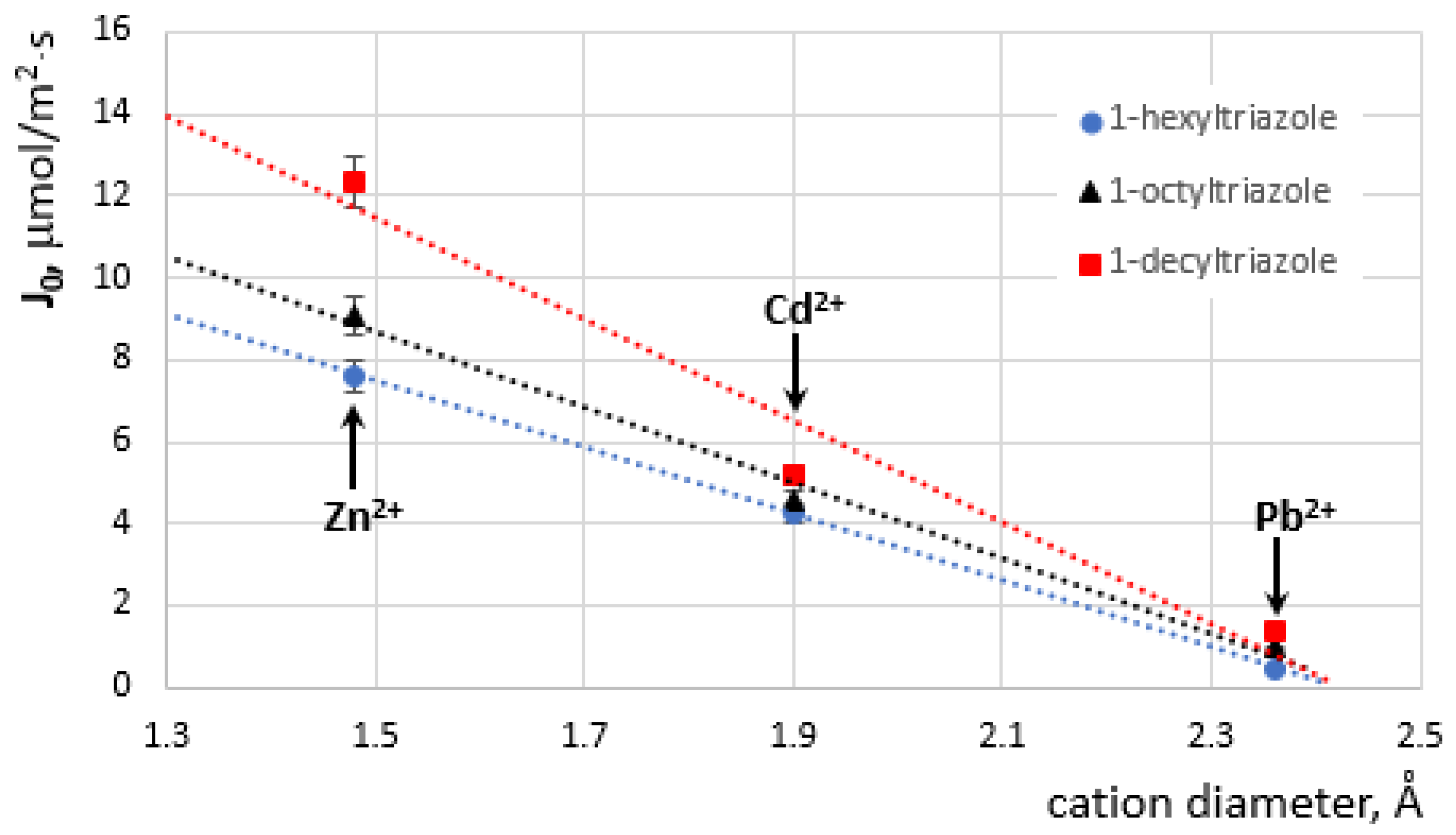 Membranes 12 01068 g006