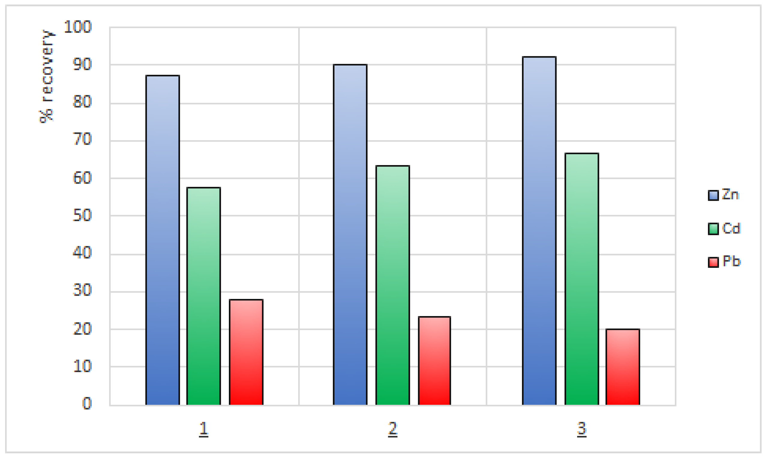 Membranes 12 01068 g008