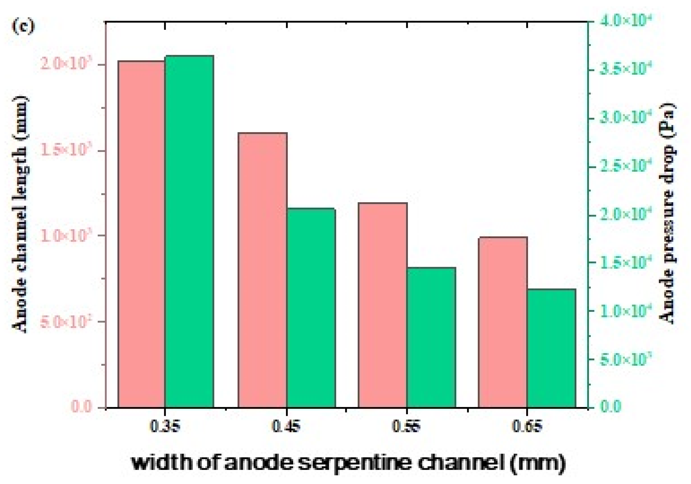 Membranes 12 01069 g002b