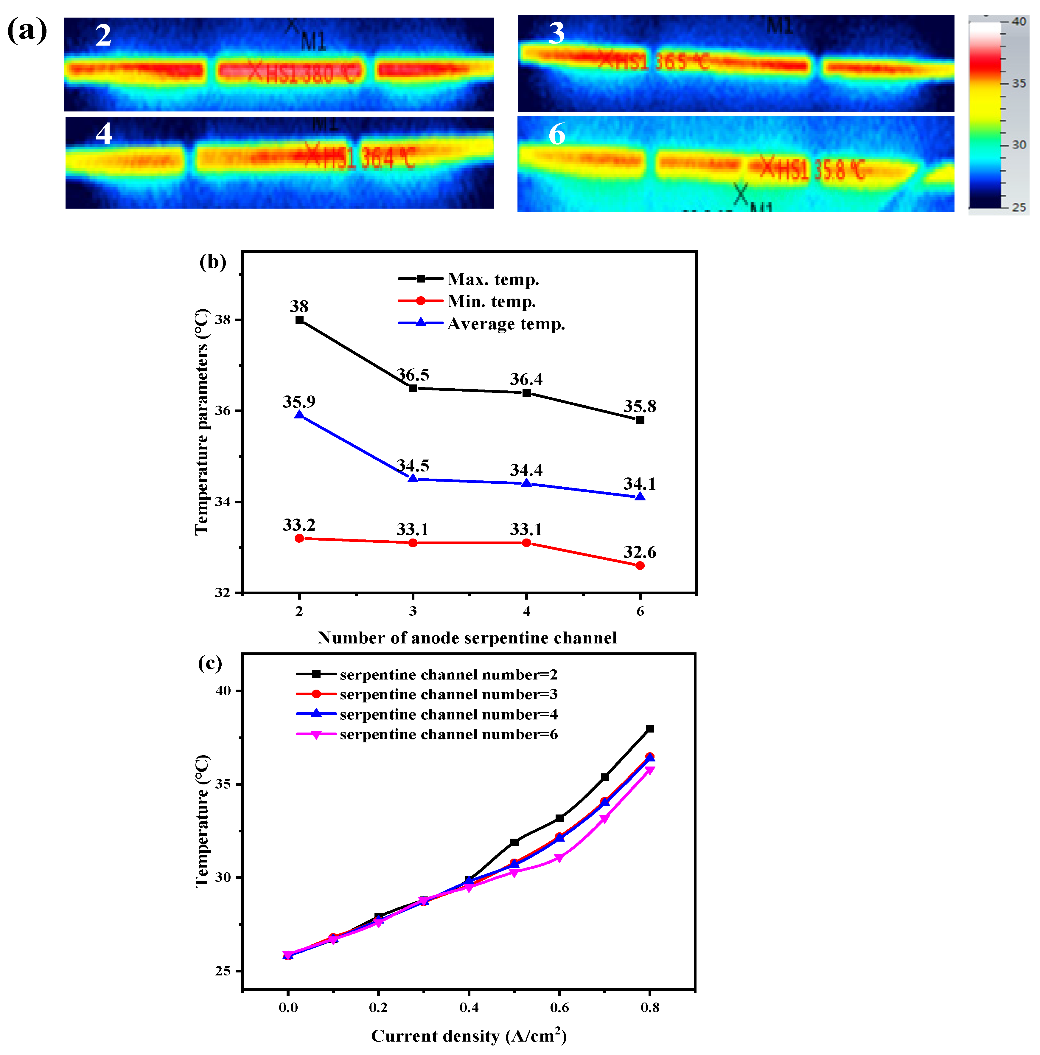 Membranes 12 01069 g004