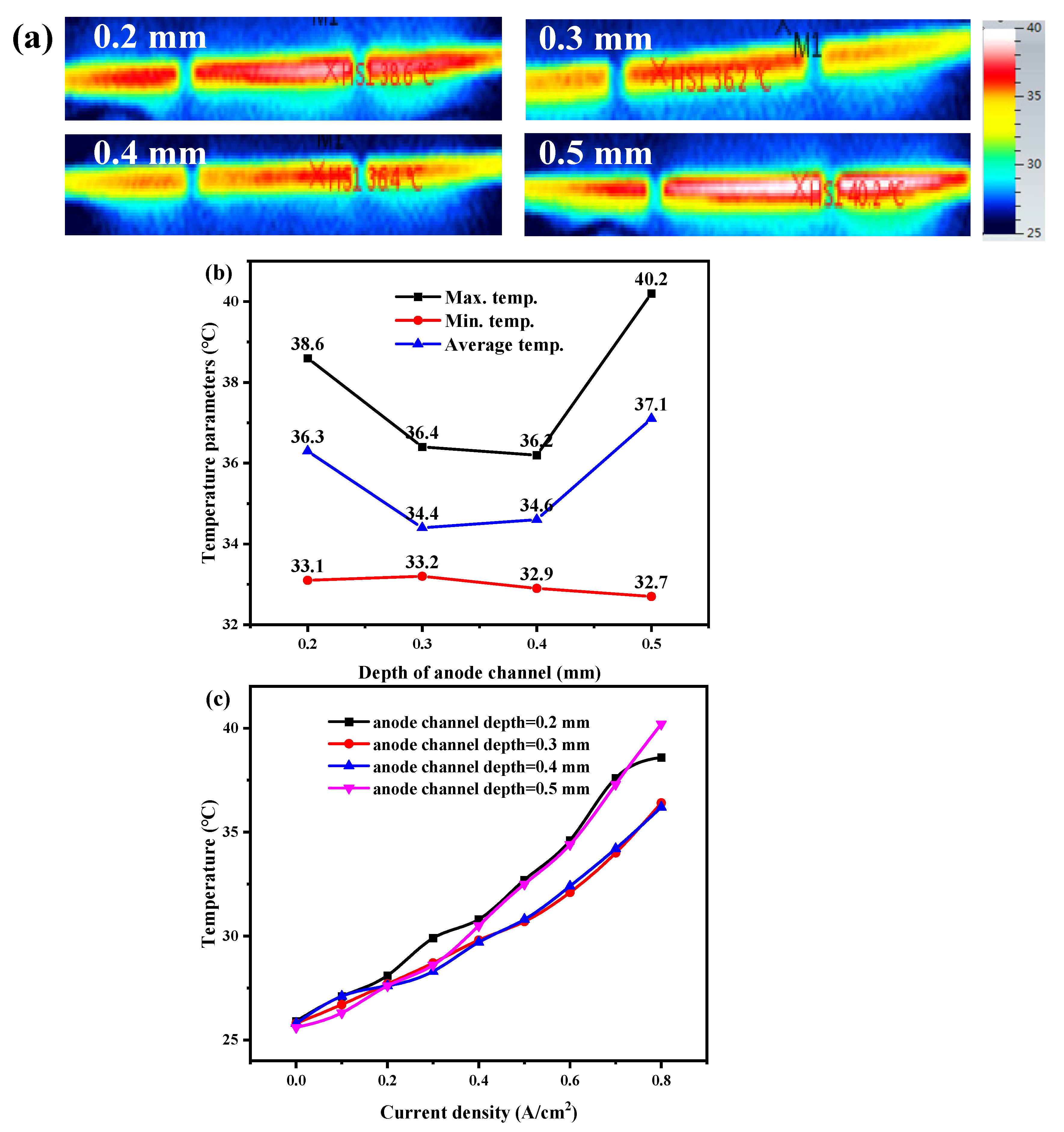 Membranes 12 01069 g006