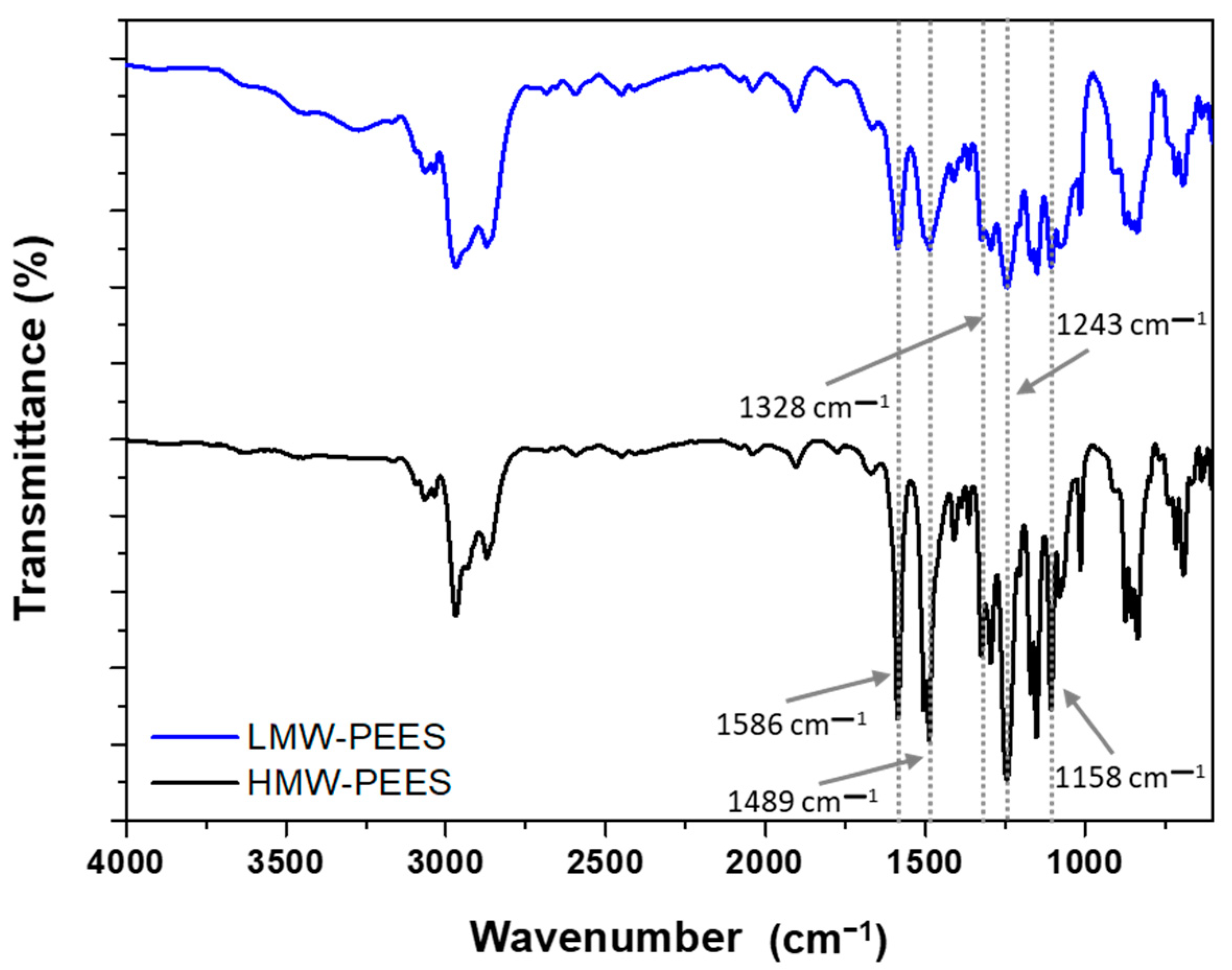 Membranes 12 01075 g001