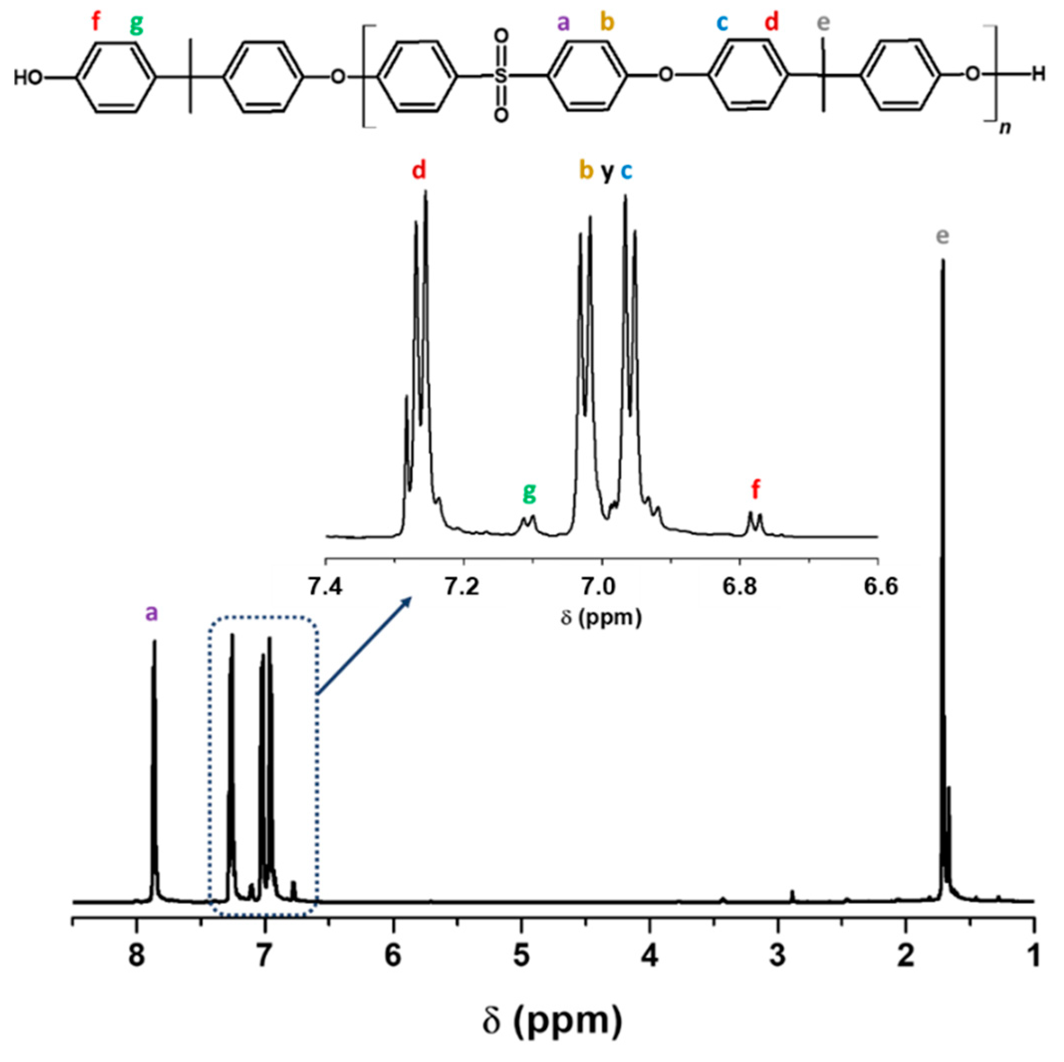 Membranes 12 01075 g002