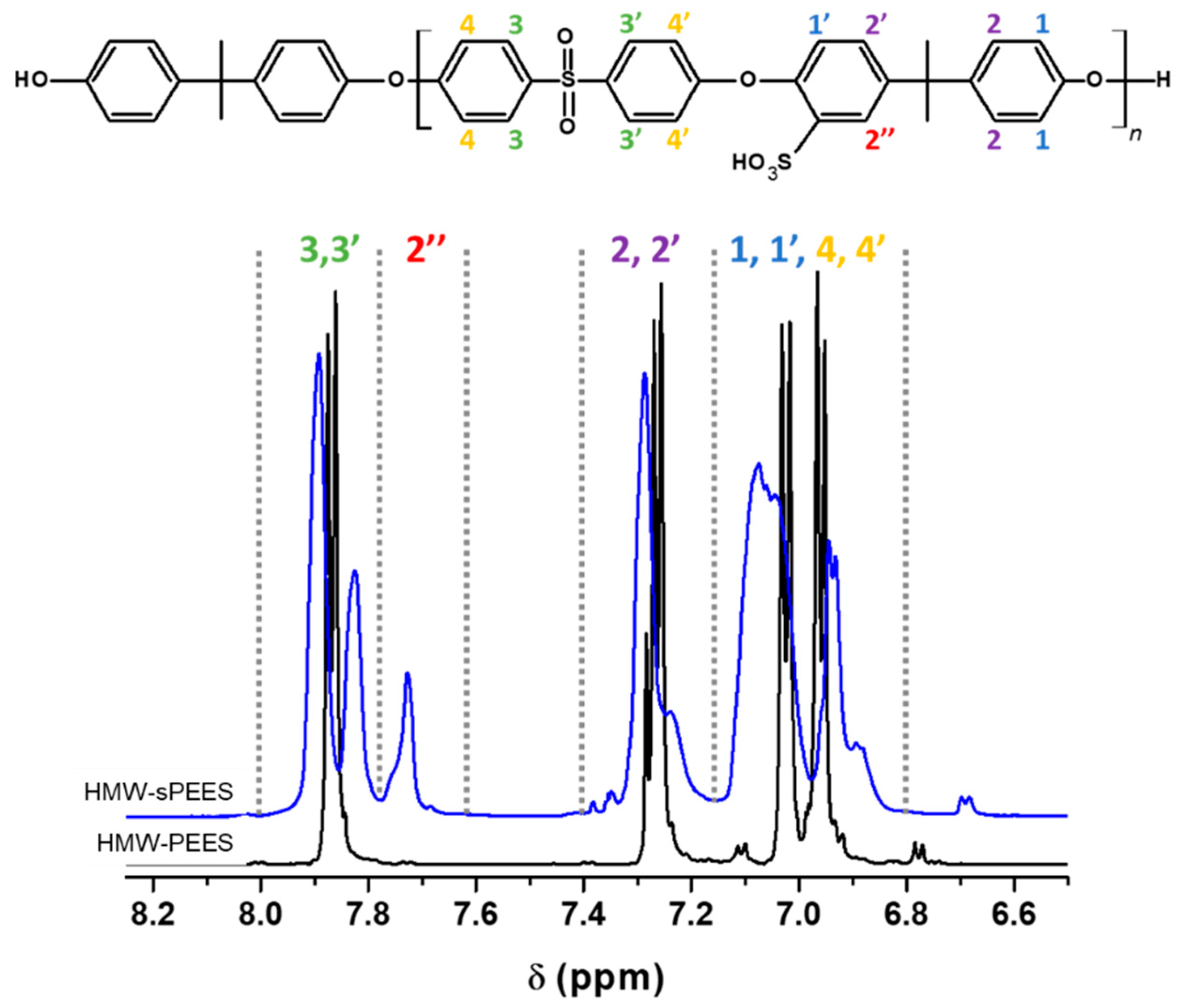 Membranes 12 01075 g004