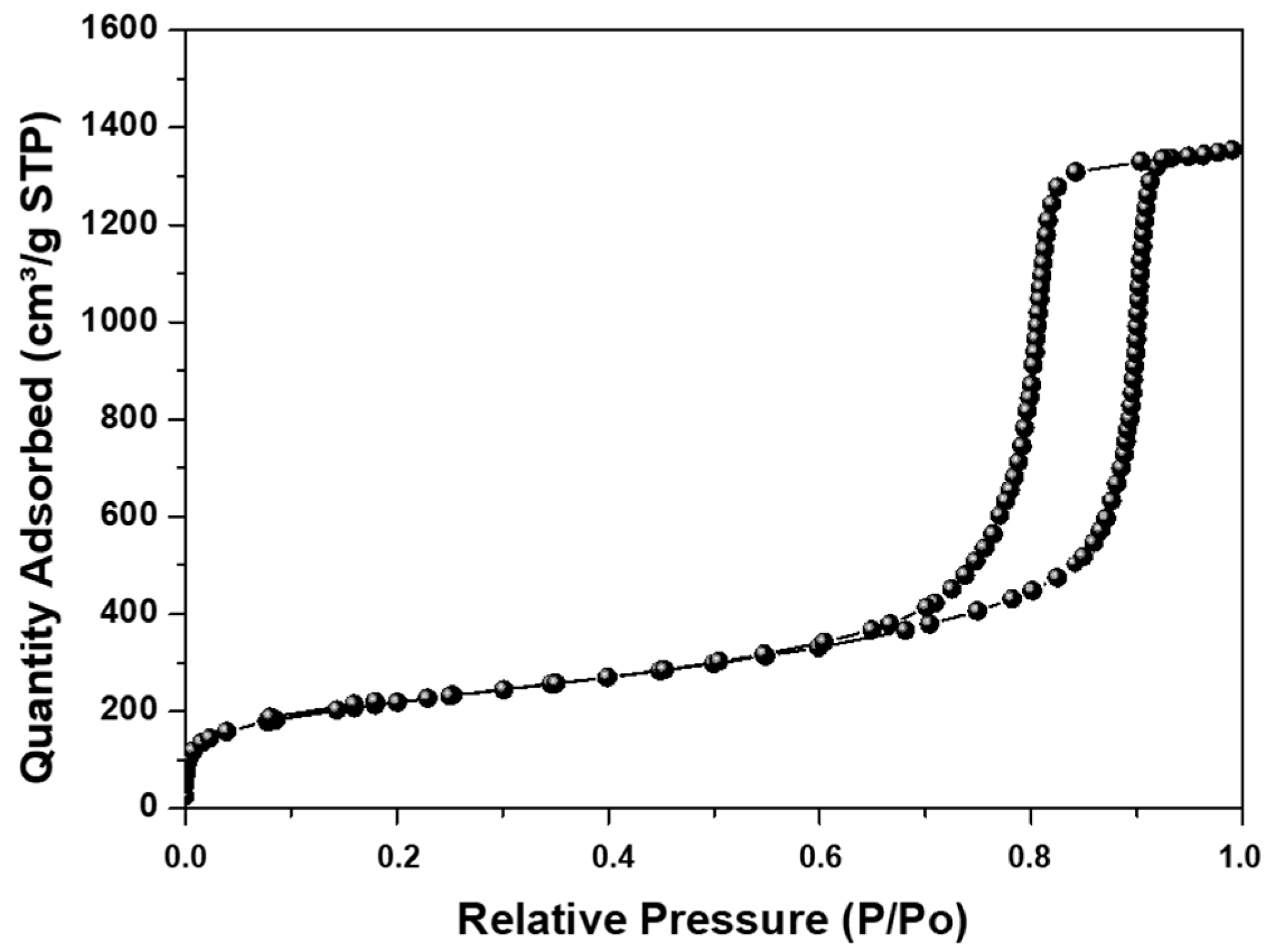 Membranes 12 01075 g005
