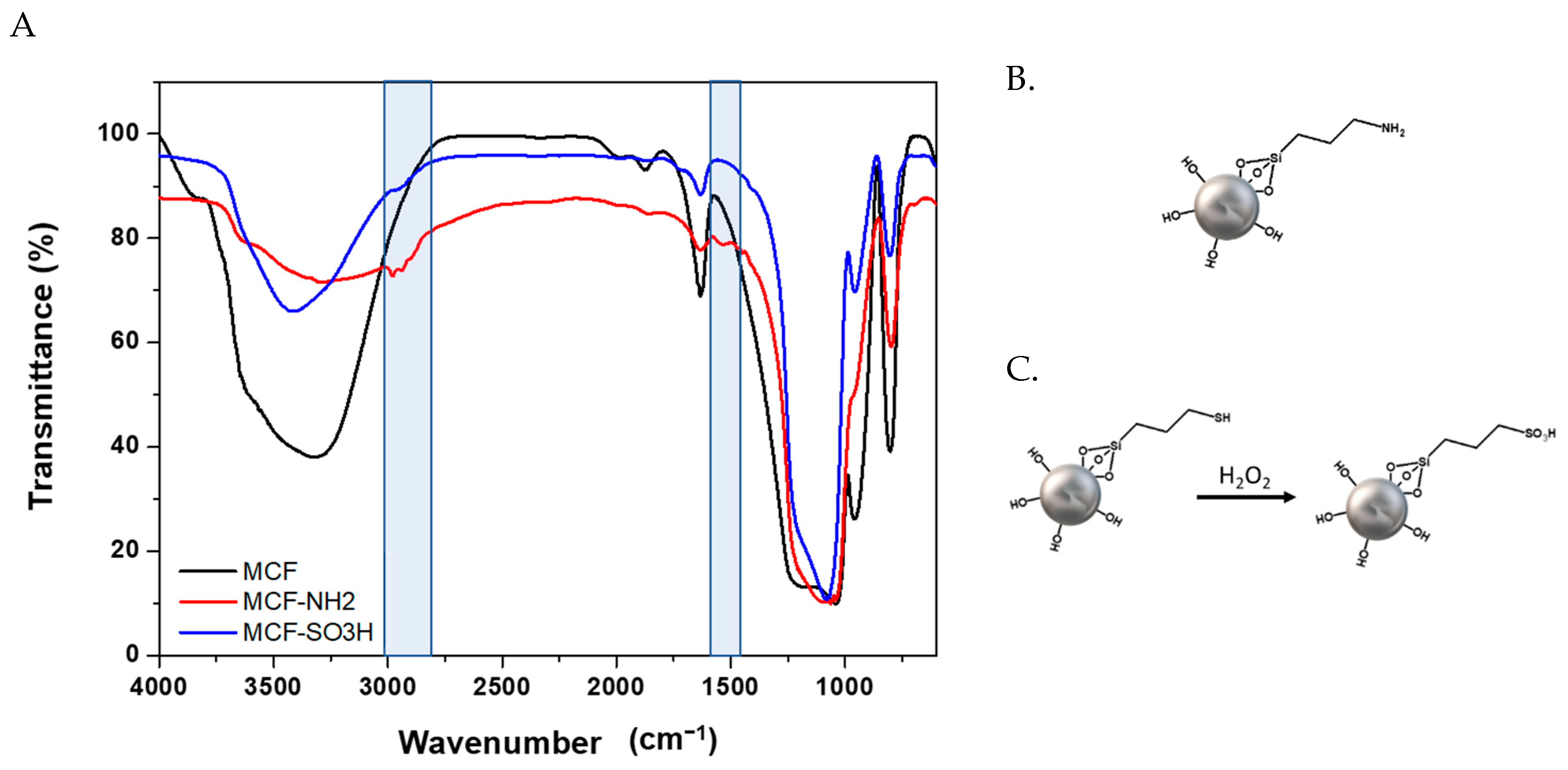 Membranes 12 01075 g006