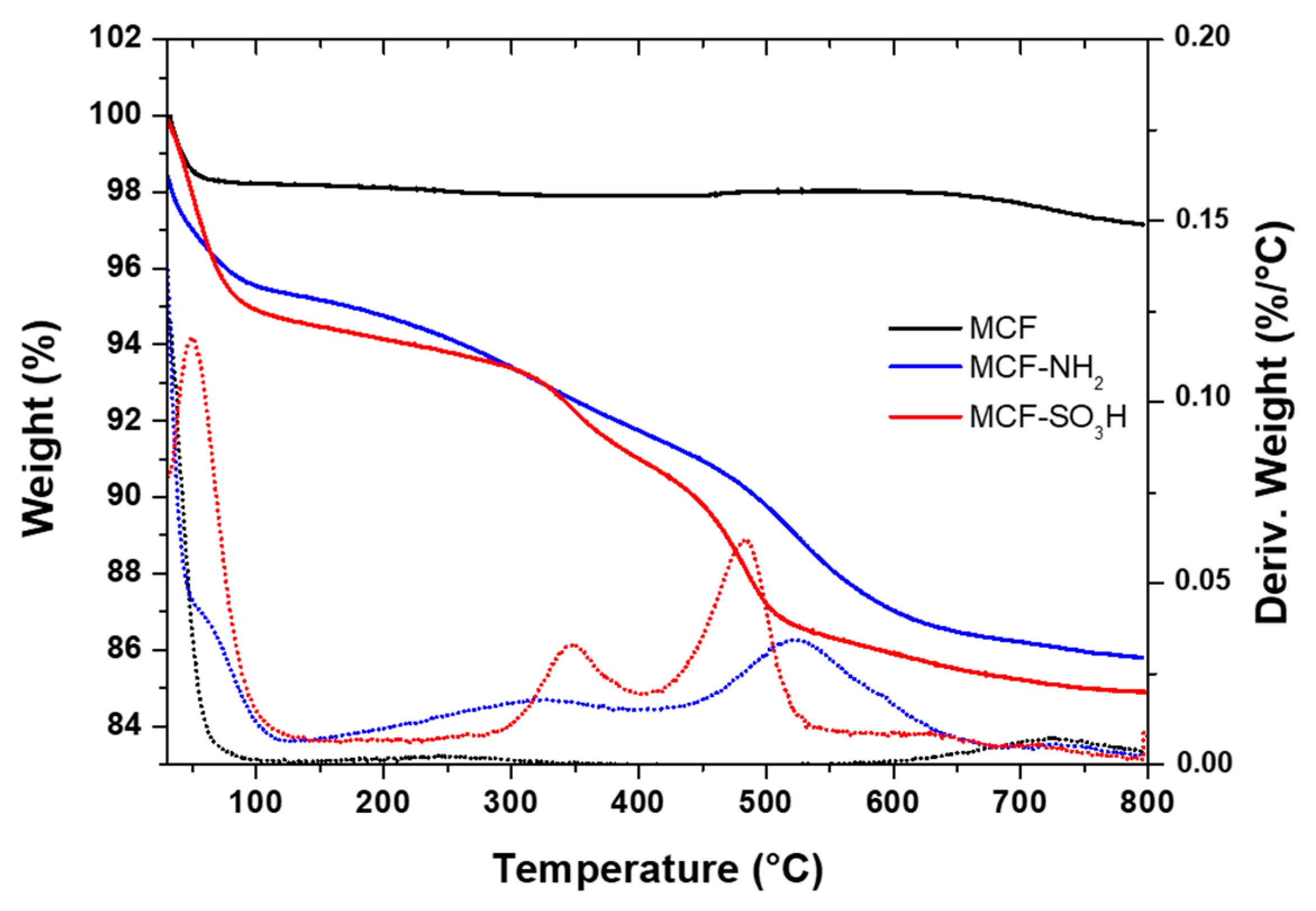 Membranes 12 01075 g007