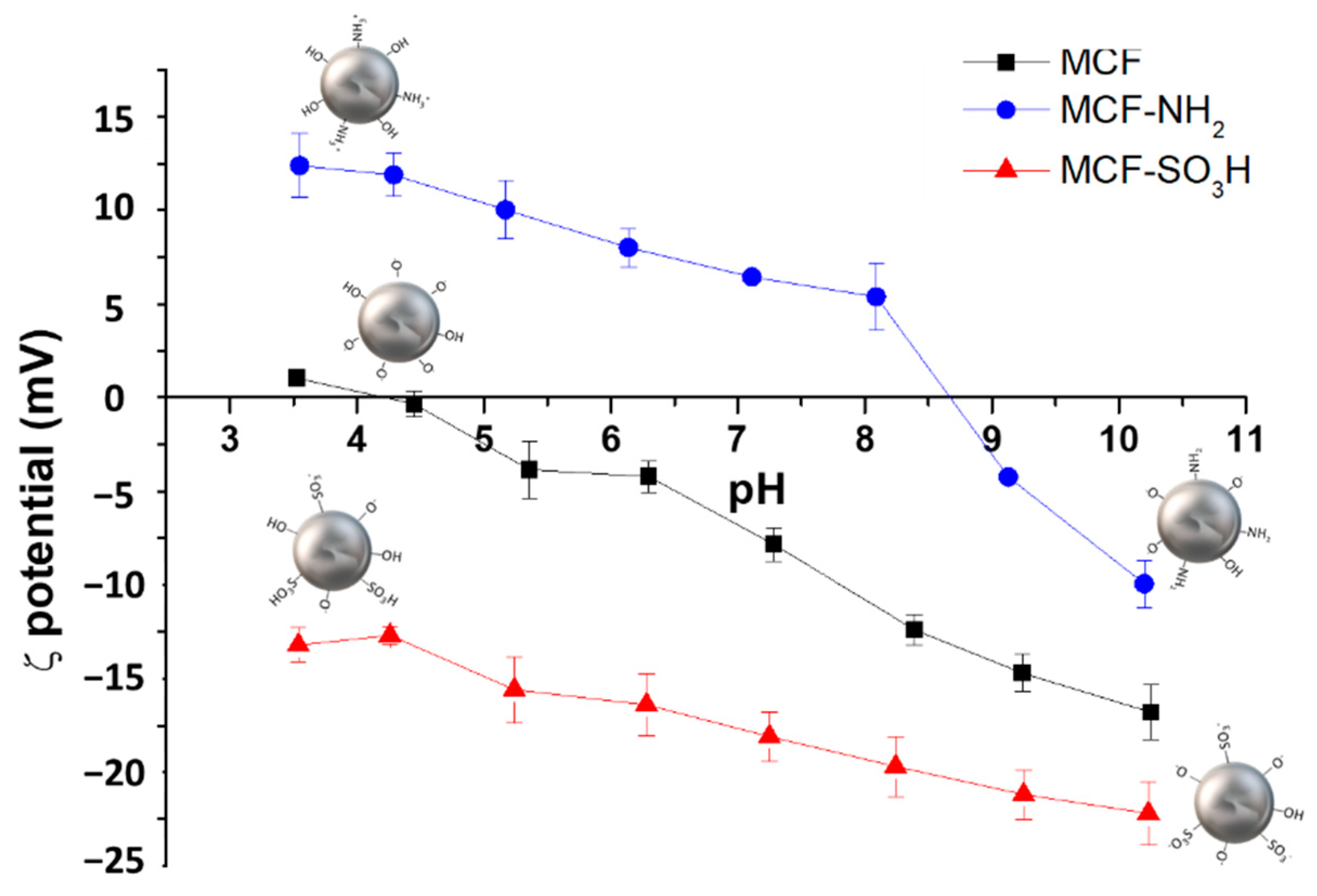 Membranes 12 01075 g008