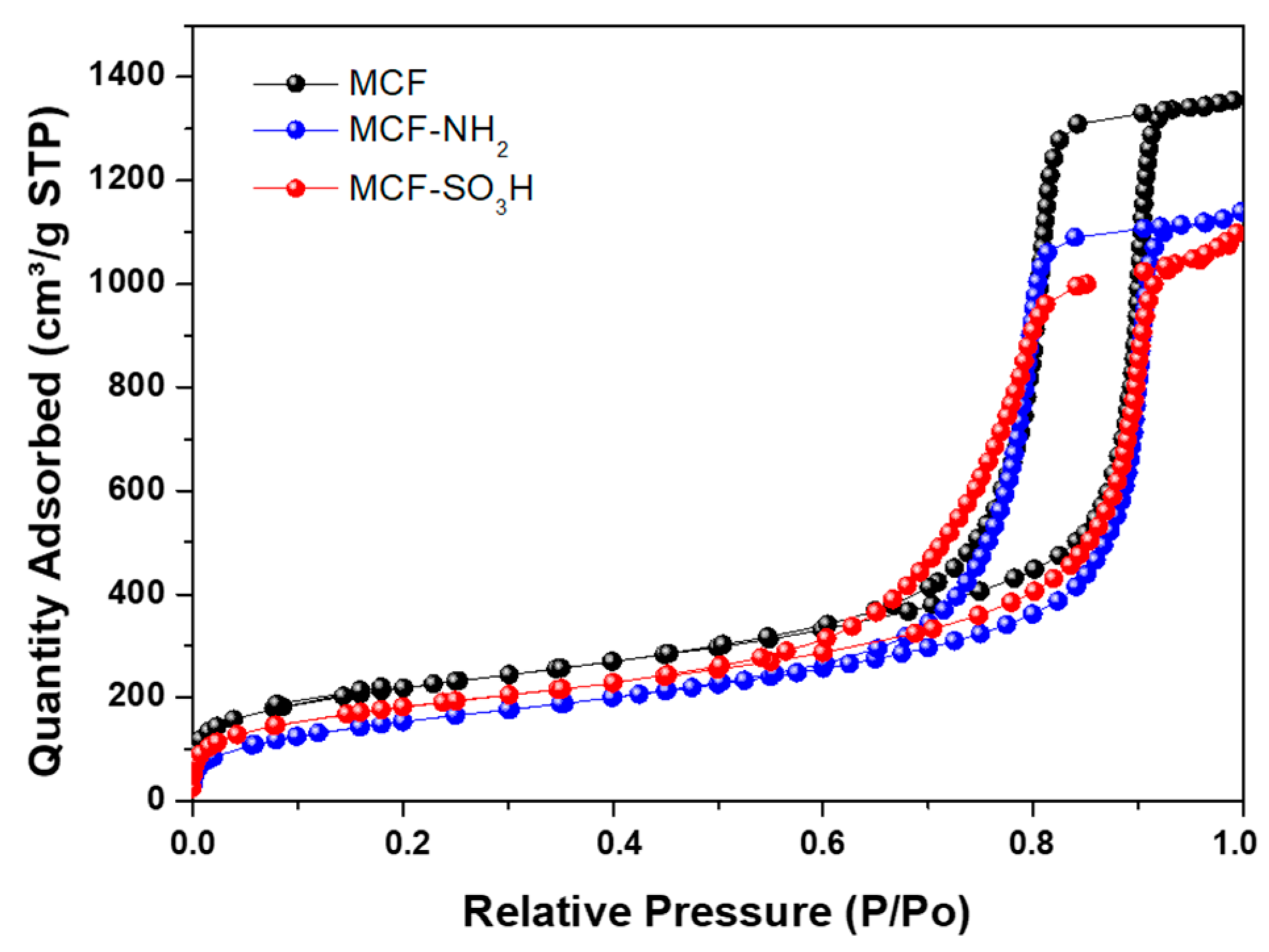 Membranes 12 01075 g009