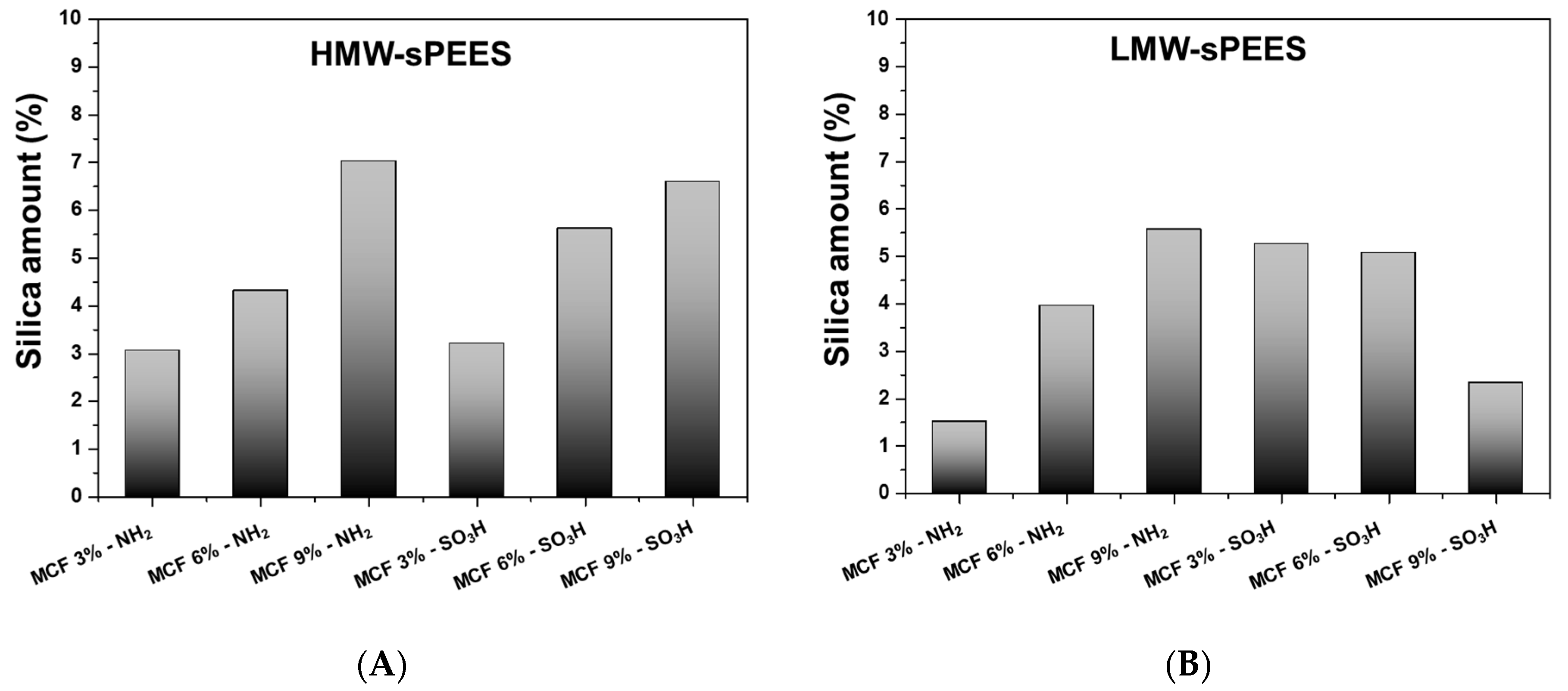 Membranes 12 01075 g011