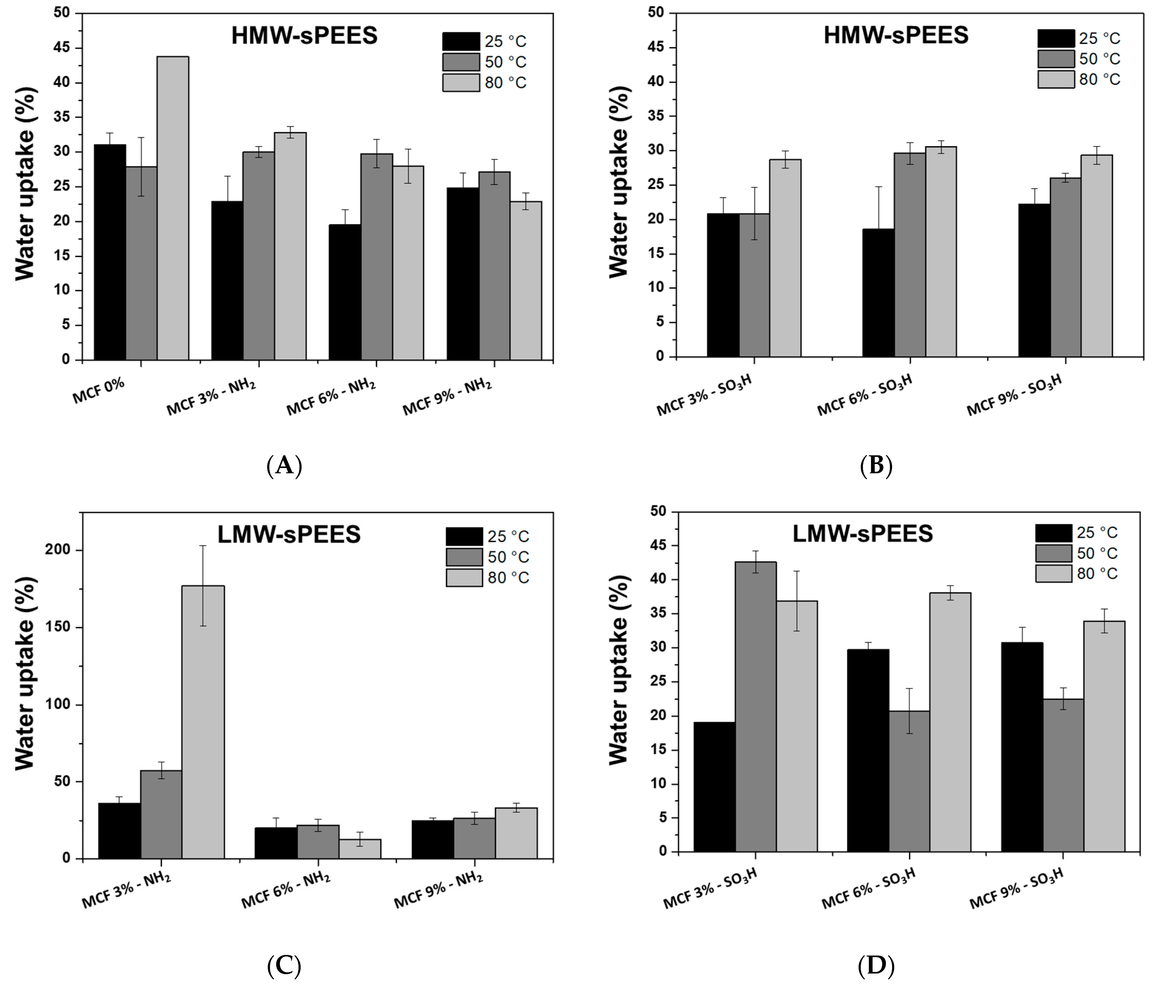 Membranes 12 01075 g014