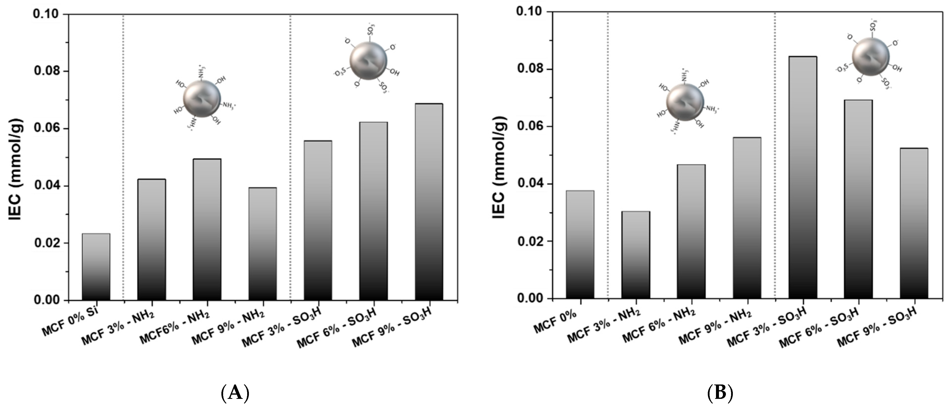 Membranes 12 01075 g015