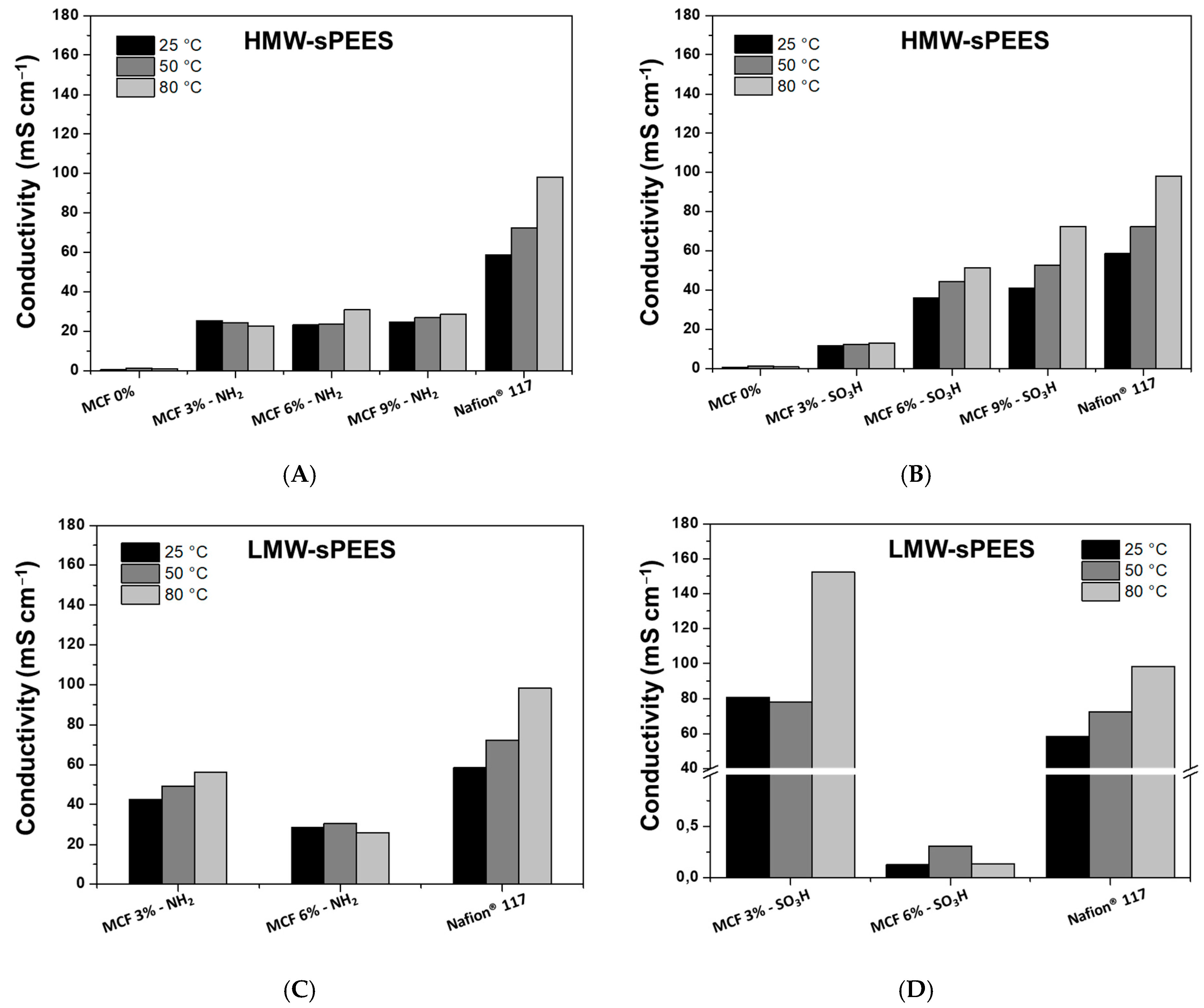 Membranes 12 01075 g016