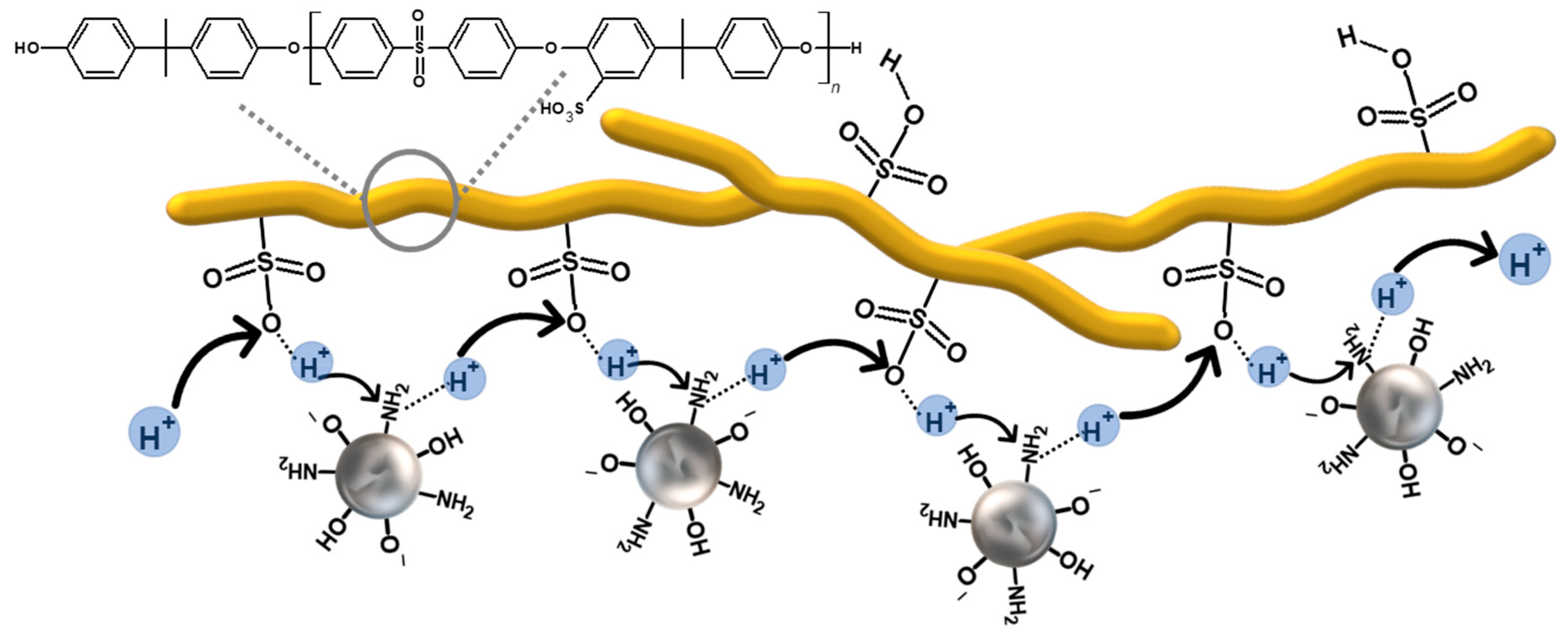 Membranes 12 01075 g017