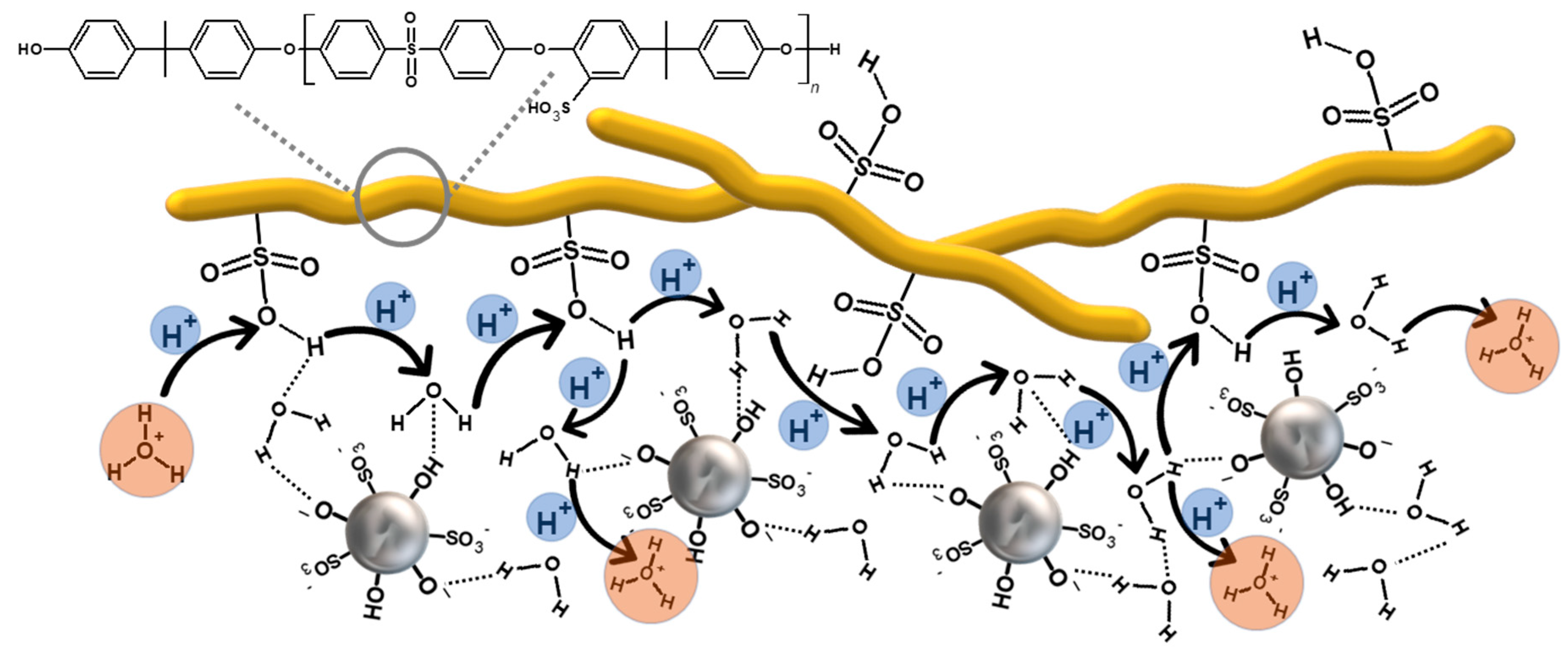 Membranes 12 01075 g018