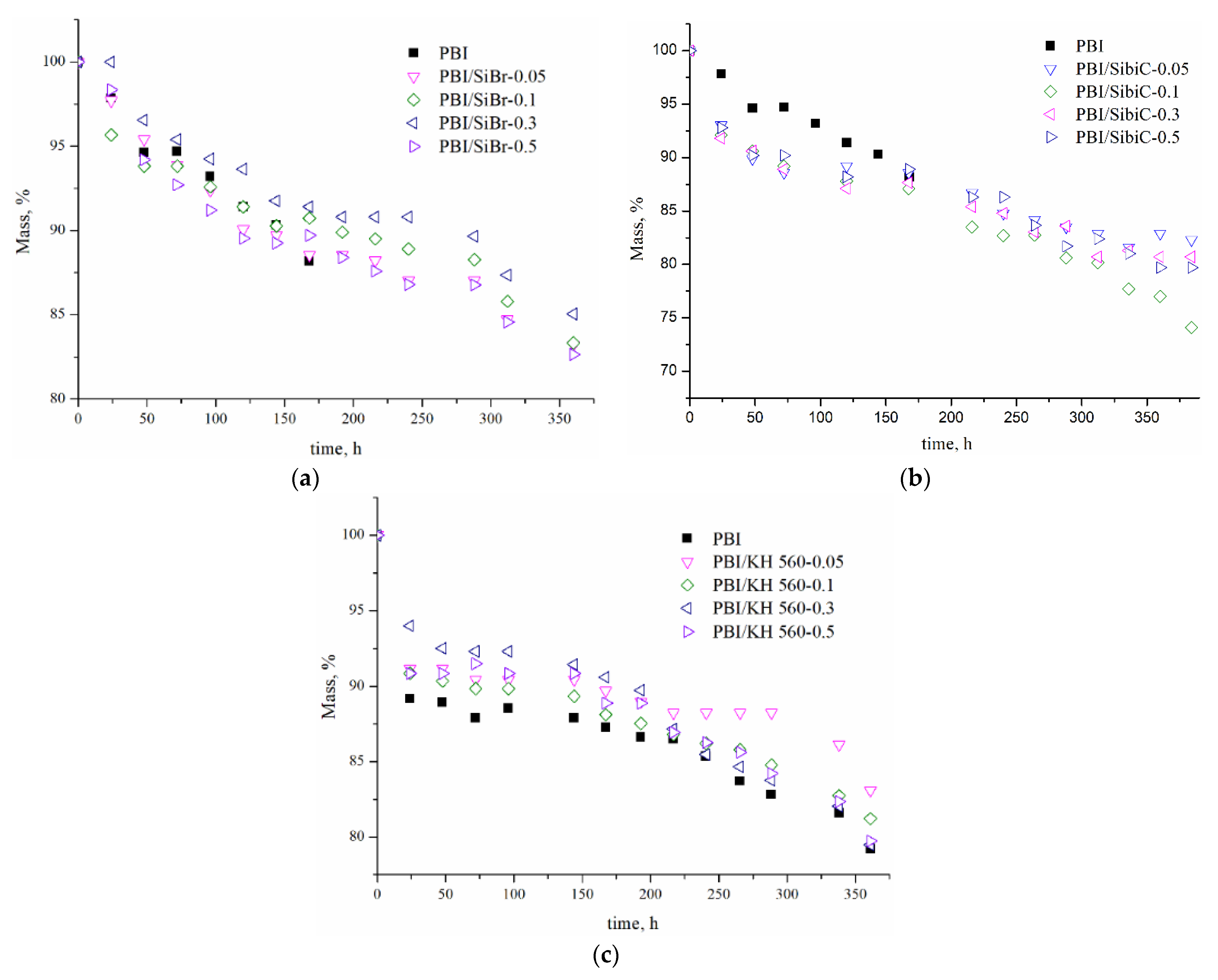 Membranes 12 01078 g004 Membranes 12 01078 g004