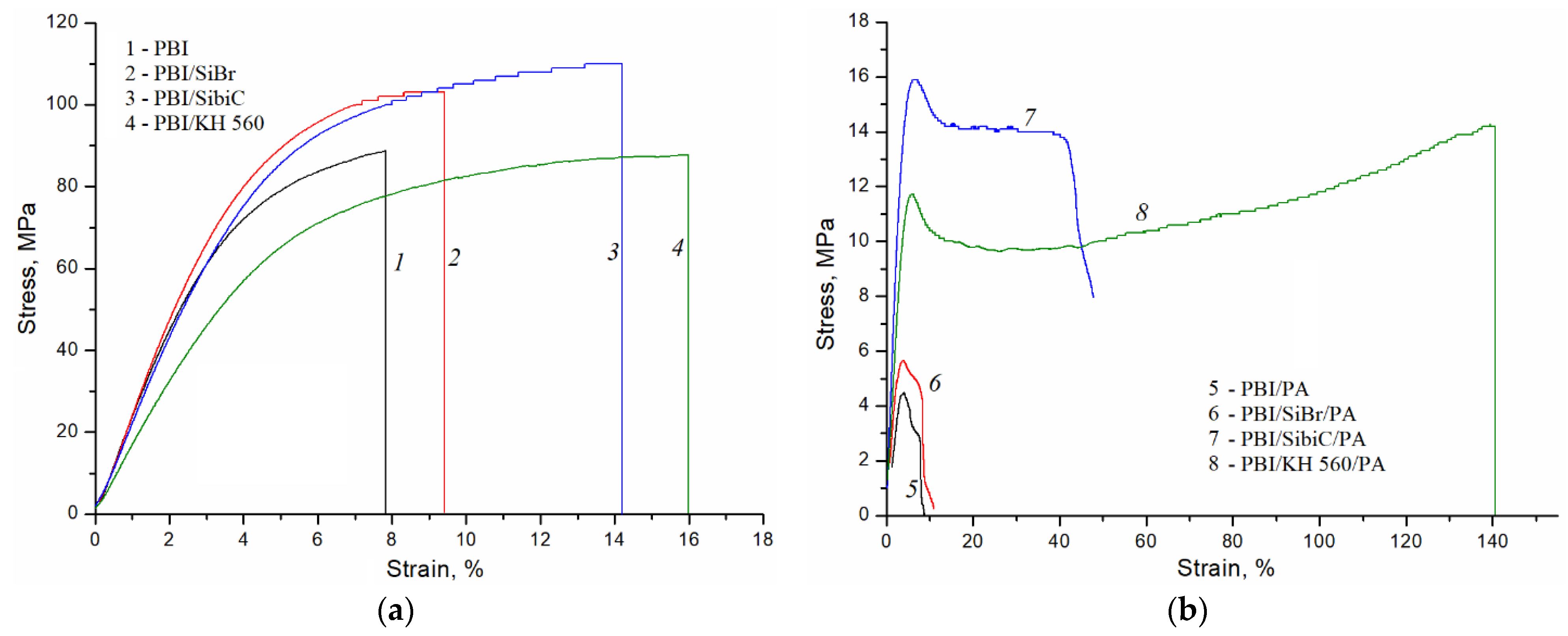 Membranes 12 01078 g006 Membranes 12 01078 g006