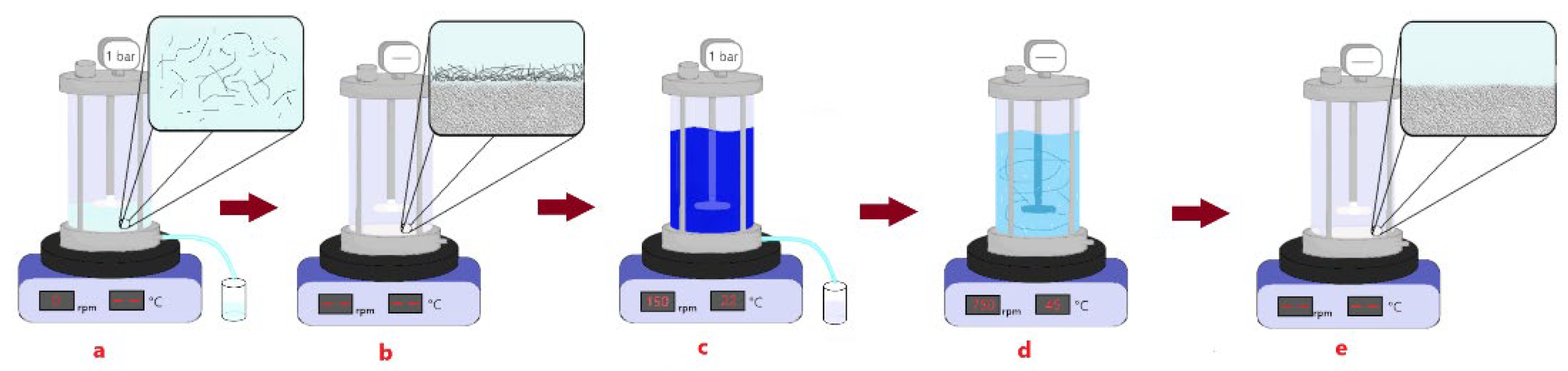 Membranes 12 01082 g001