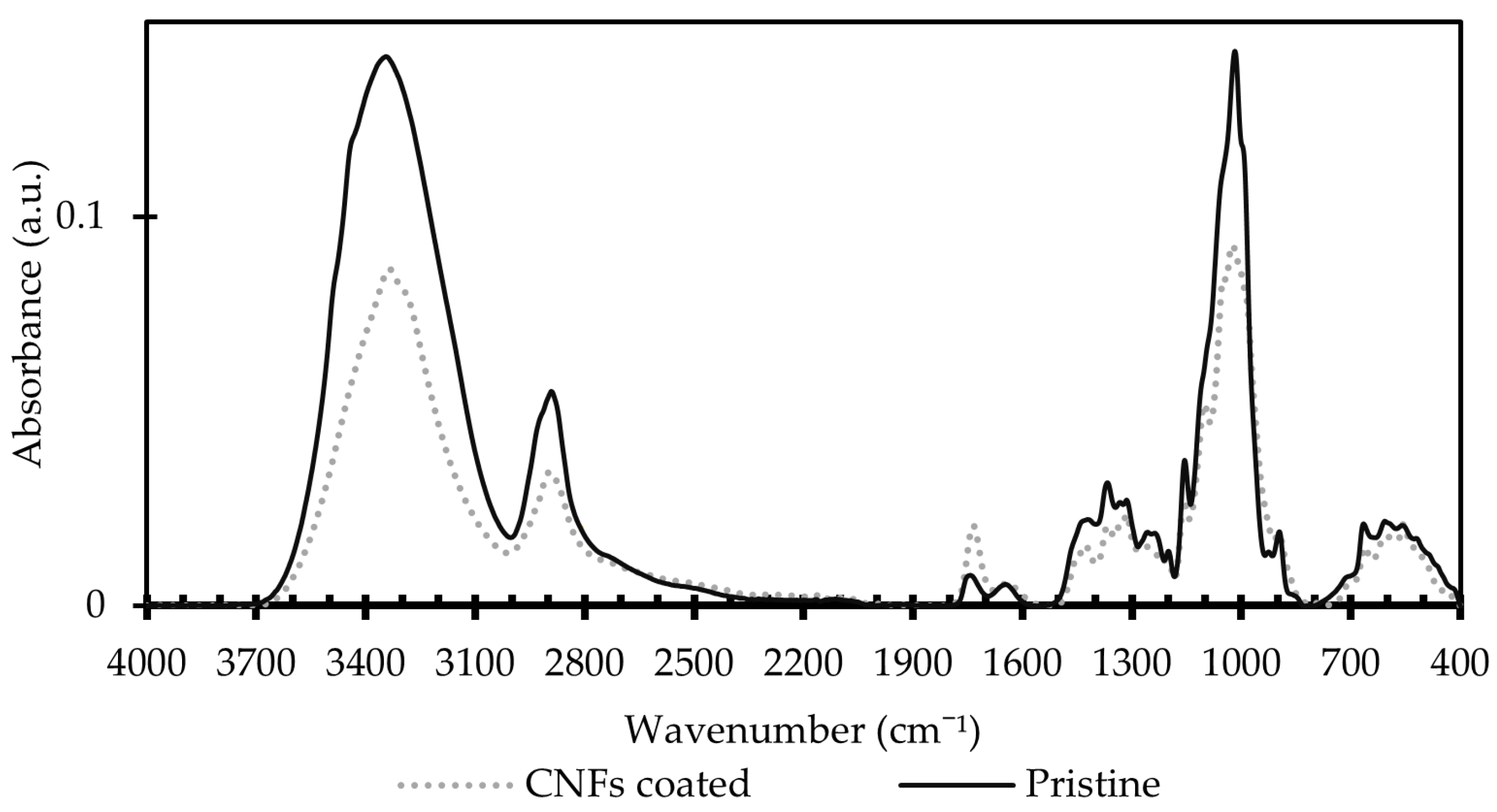 Membranes 12 01082 g003