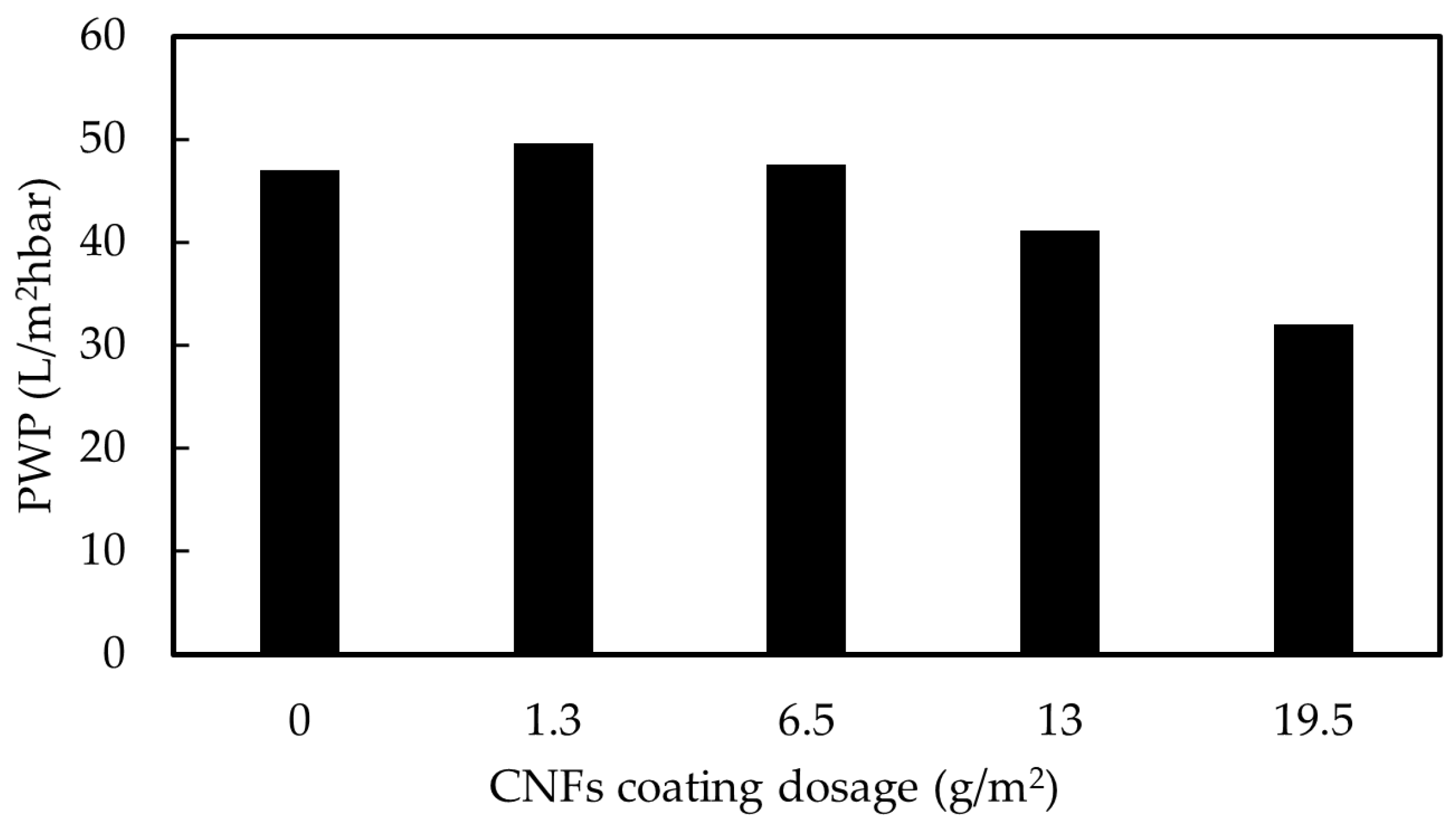 Membranes 12 01082 g004