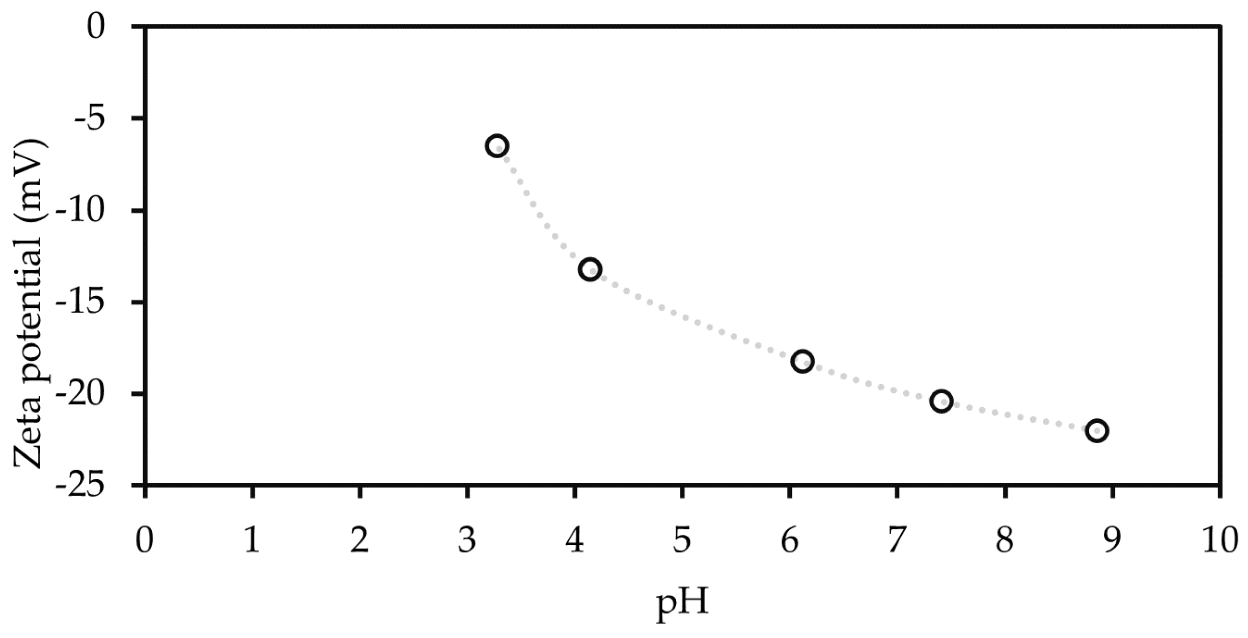 Membranes 12 01082 g006